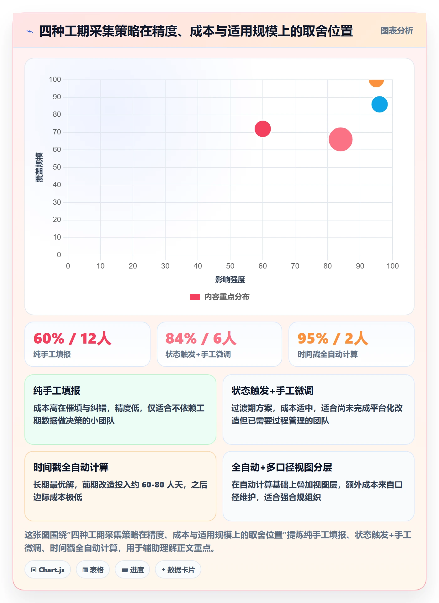 任务属性如何做好实际工期?项目经理最佳实践与操作步骤