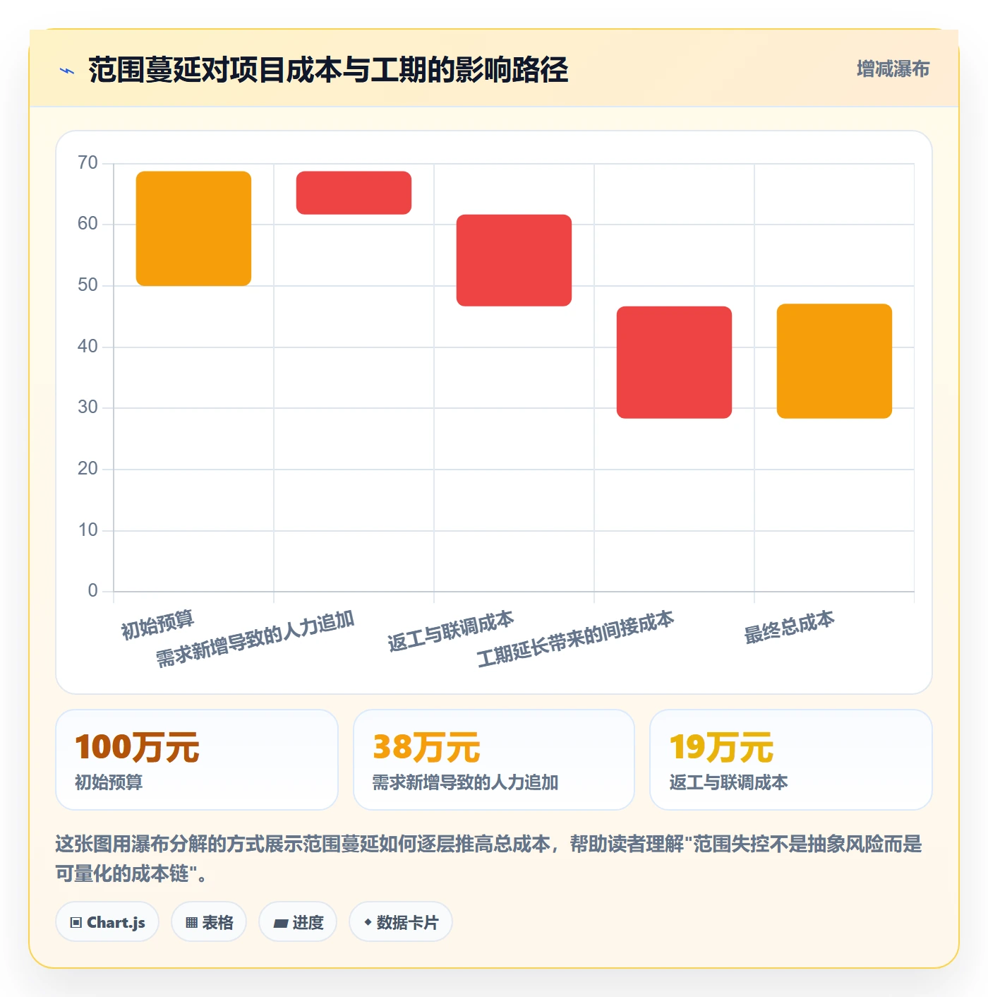 项目范围如何做好范围定义？实施团队制度设计与操作步骤