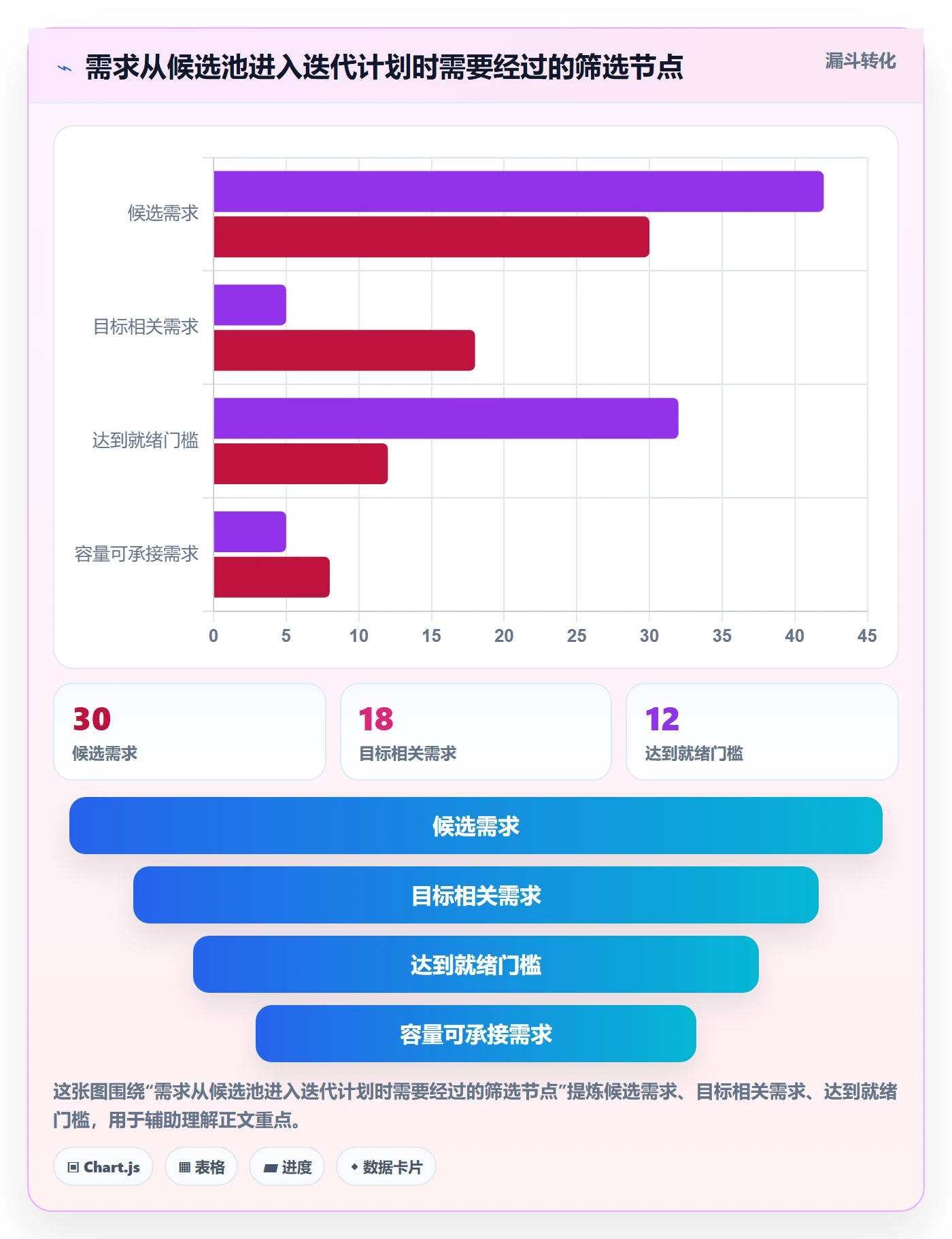 迭代规划怎么做?实施团队效率提升:需求排期从0到1