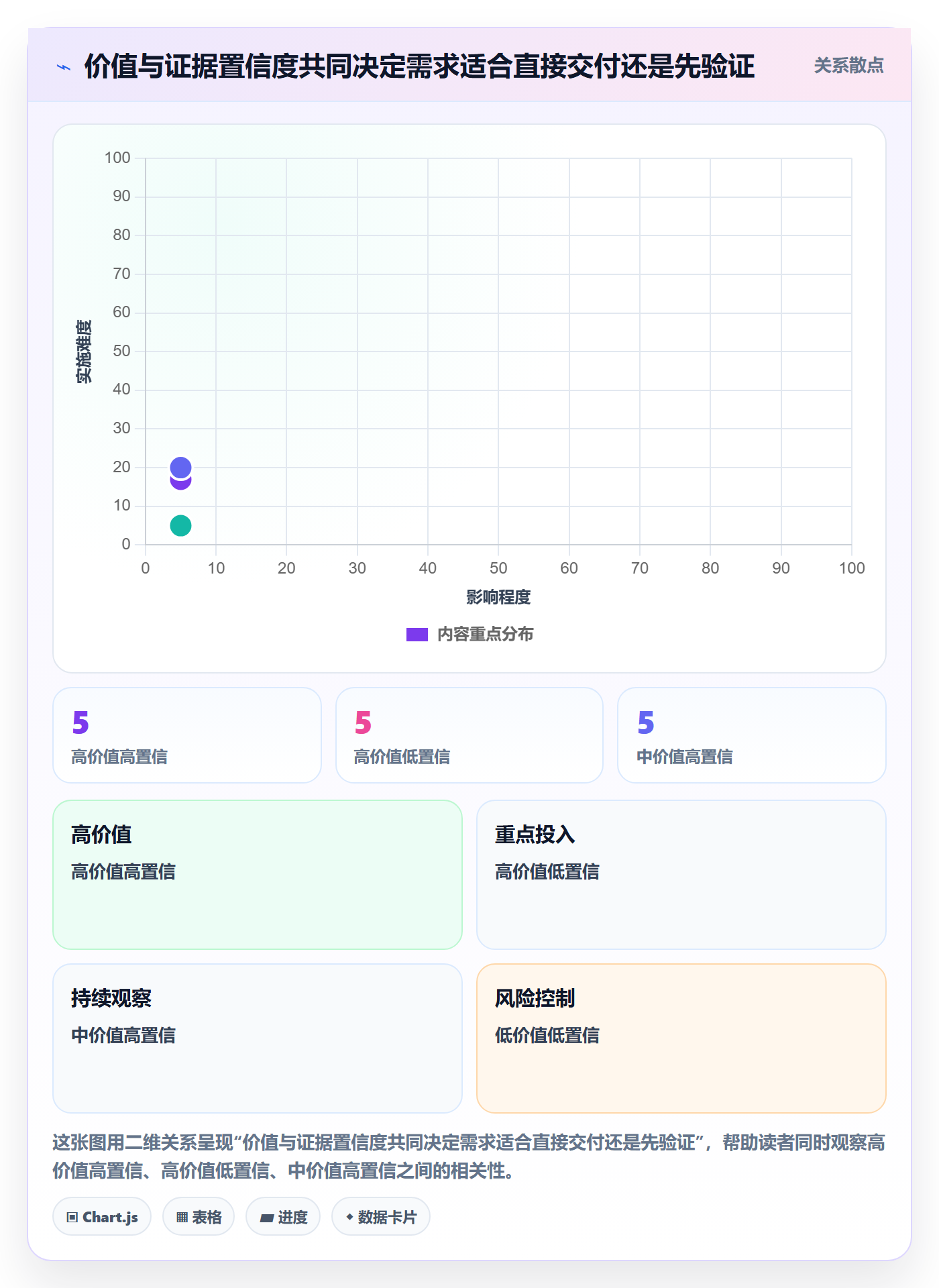 需求优先级实操方法:跨部门团队提升需求管理效率的最佳实践方法与模板