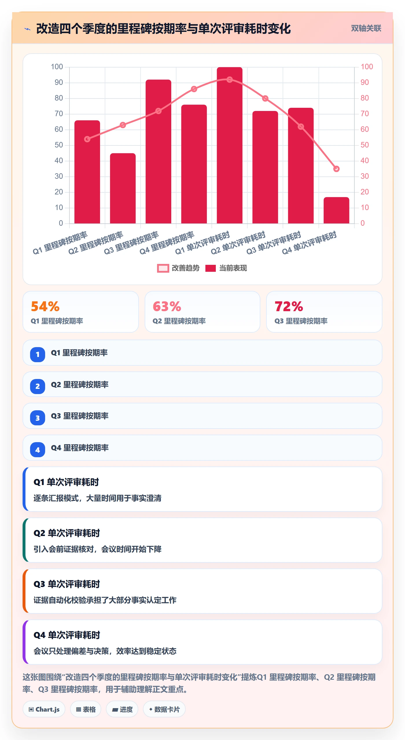 里程碑最佳实践：项目经理项目阶段效率提升，常见问题