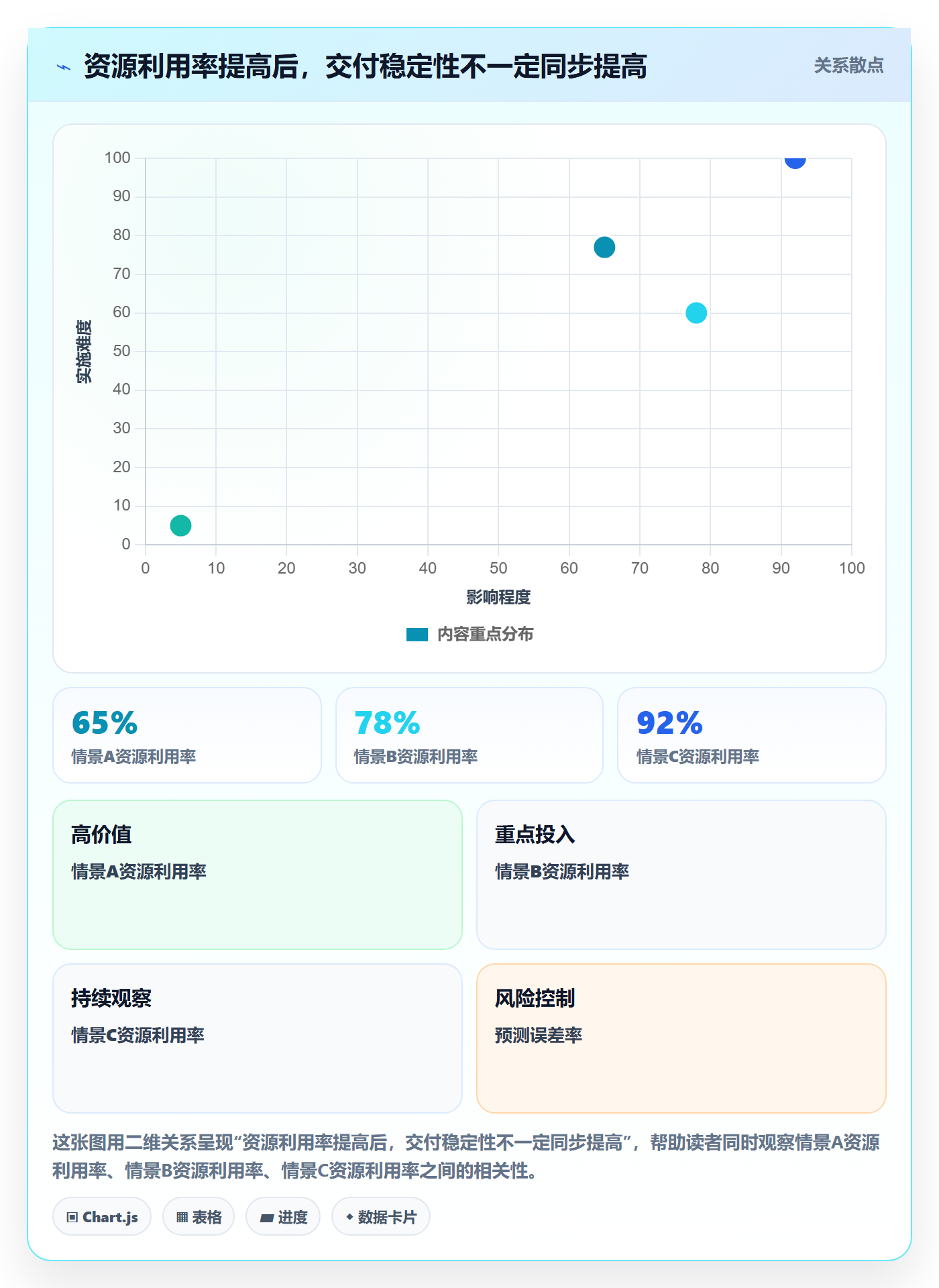 资源管理人员教程：项目负责人流程优化，避坑指南