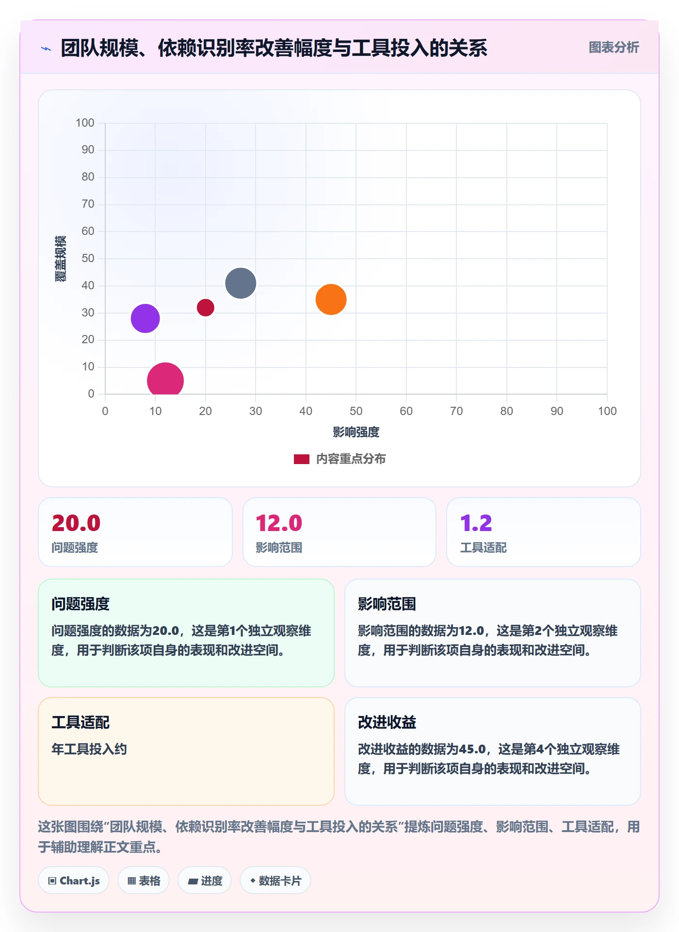 FF流程与规范:跨部门团队任务依赖入门指南关键指标