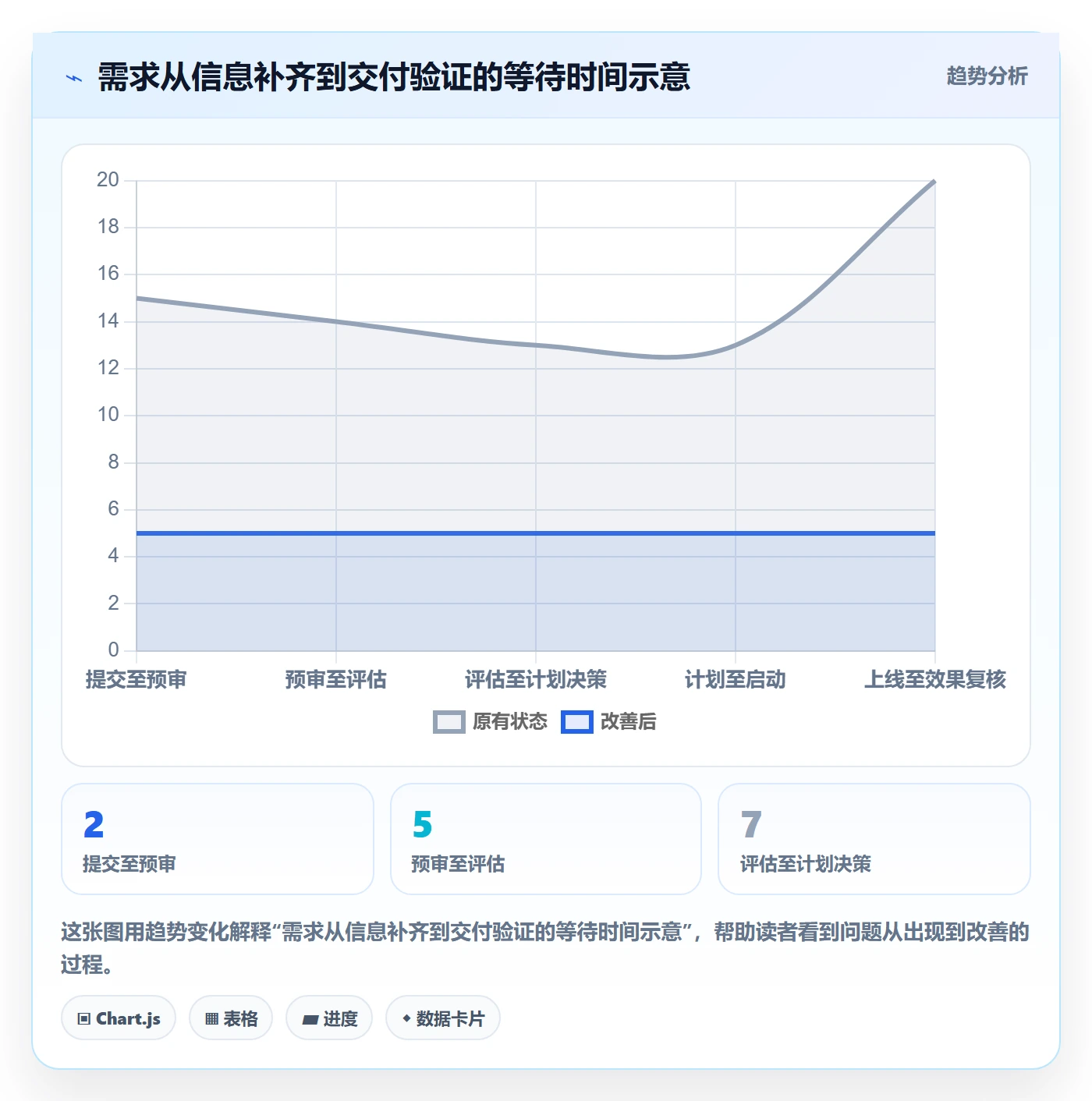 需求池管理方法大全:研发团队需求管理流程优化落地清单