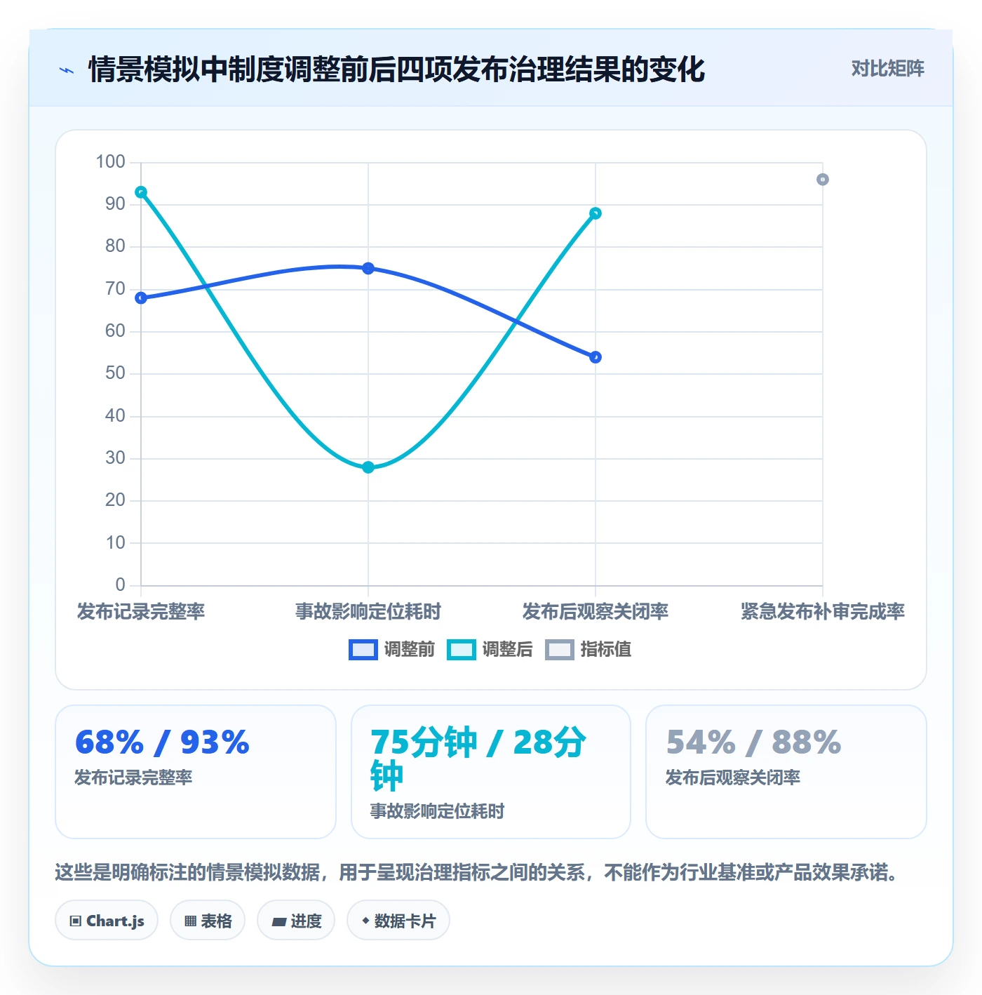 发布记录管理指南：企业管理者如何做好发布管理，制度设计全流程