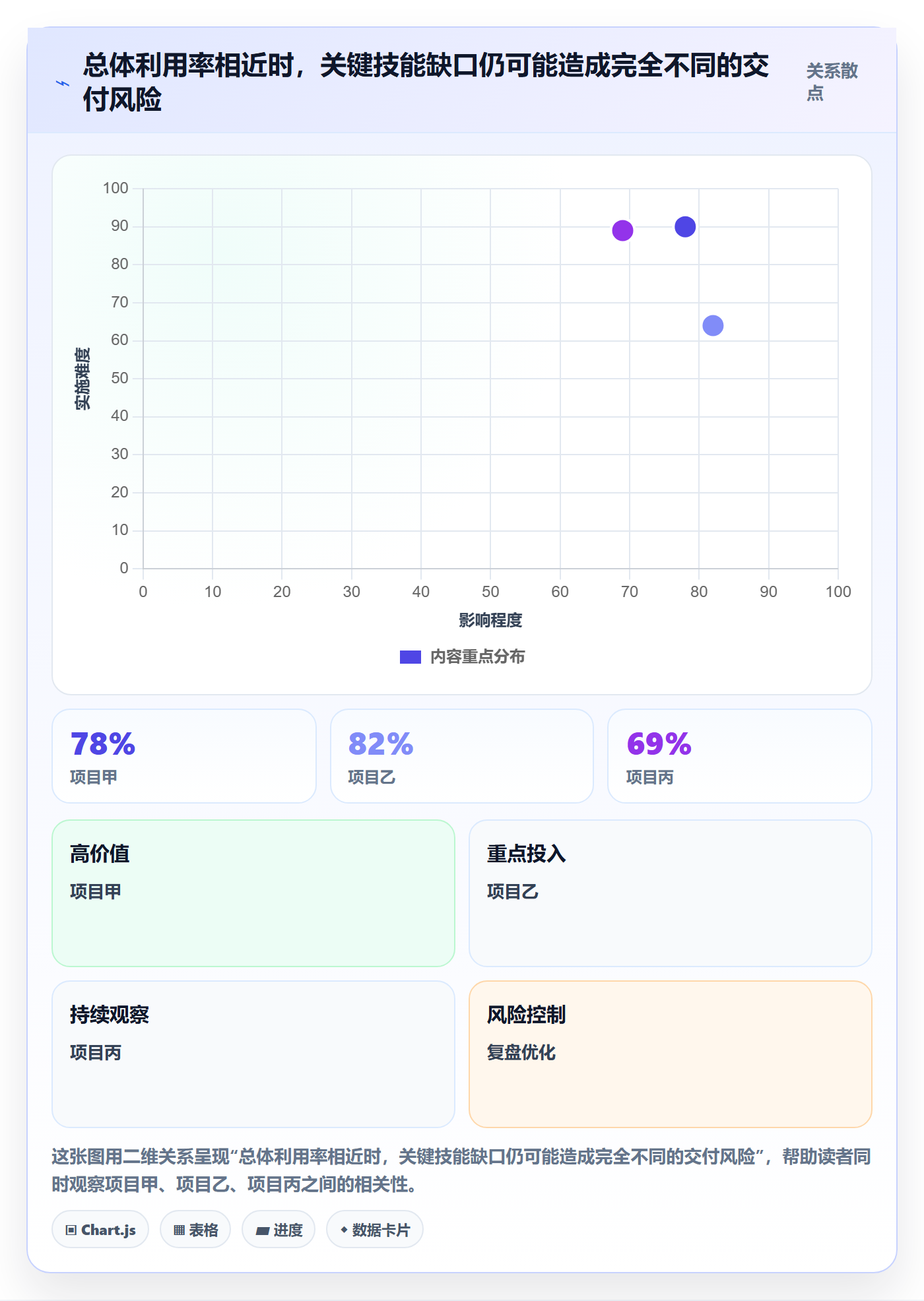 资源平衡管理指南：PMO如何做好资源负载，实操方法全流程