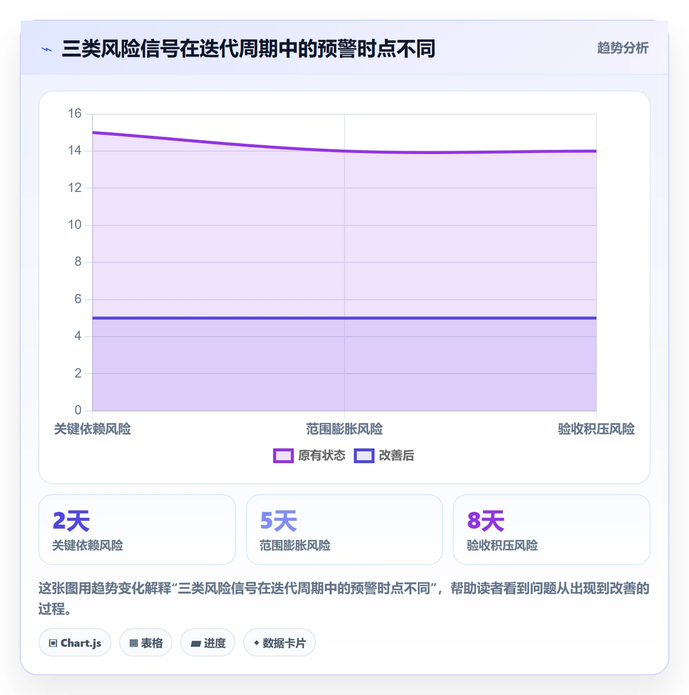 迭代管理迭代进度教程：PMO风险控制，避坑指南