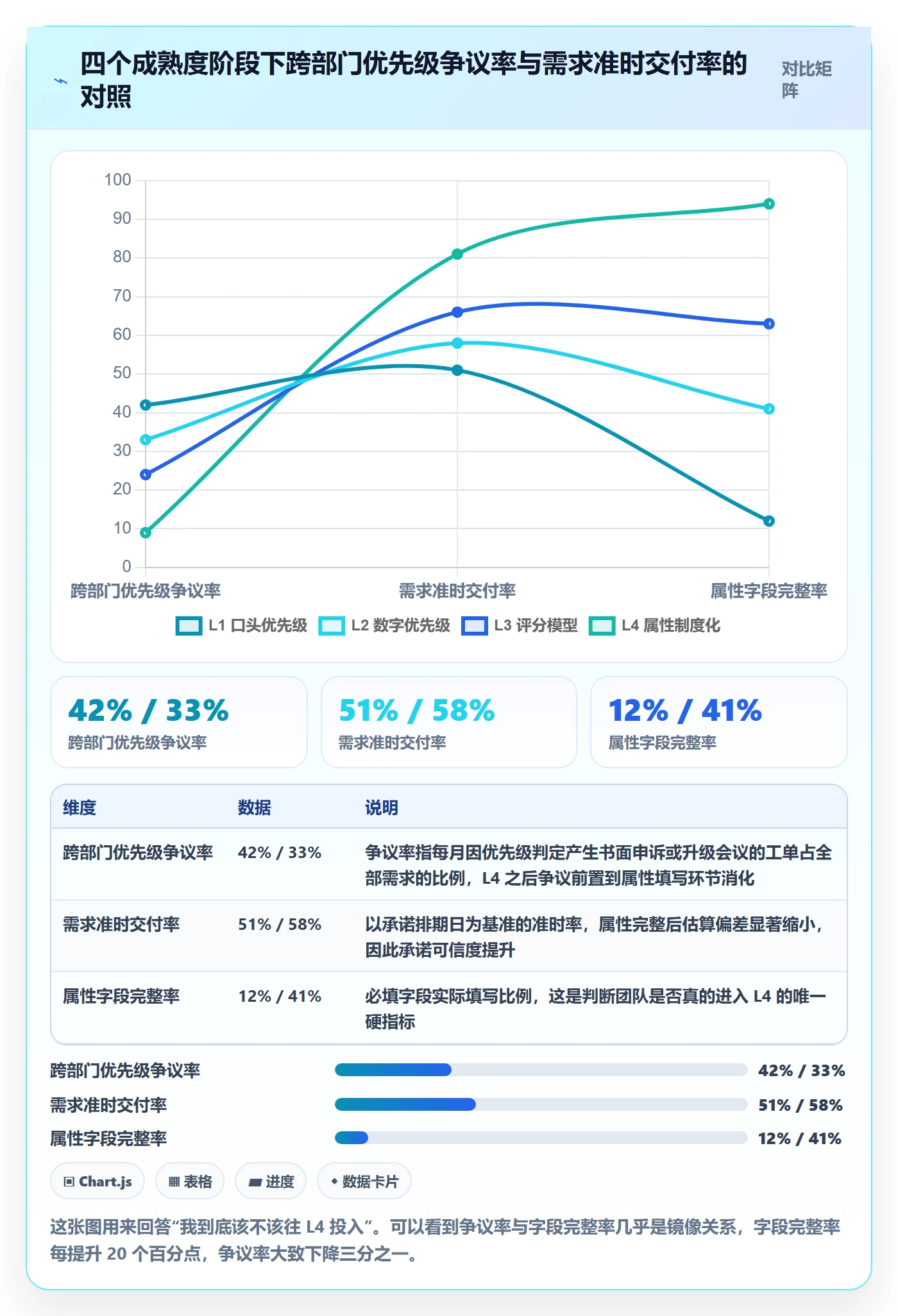 优先级管理指南：跨部门团队如何做好任务属性，制度设计全流程