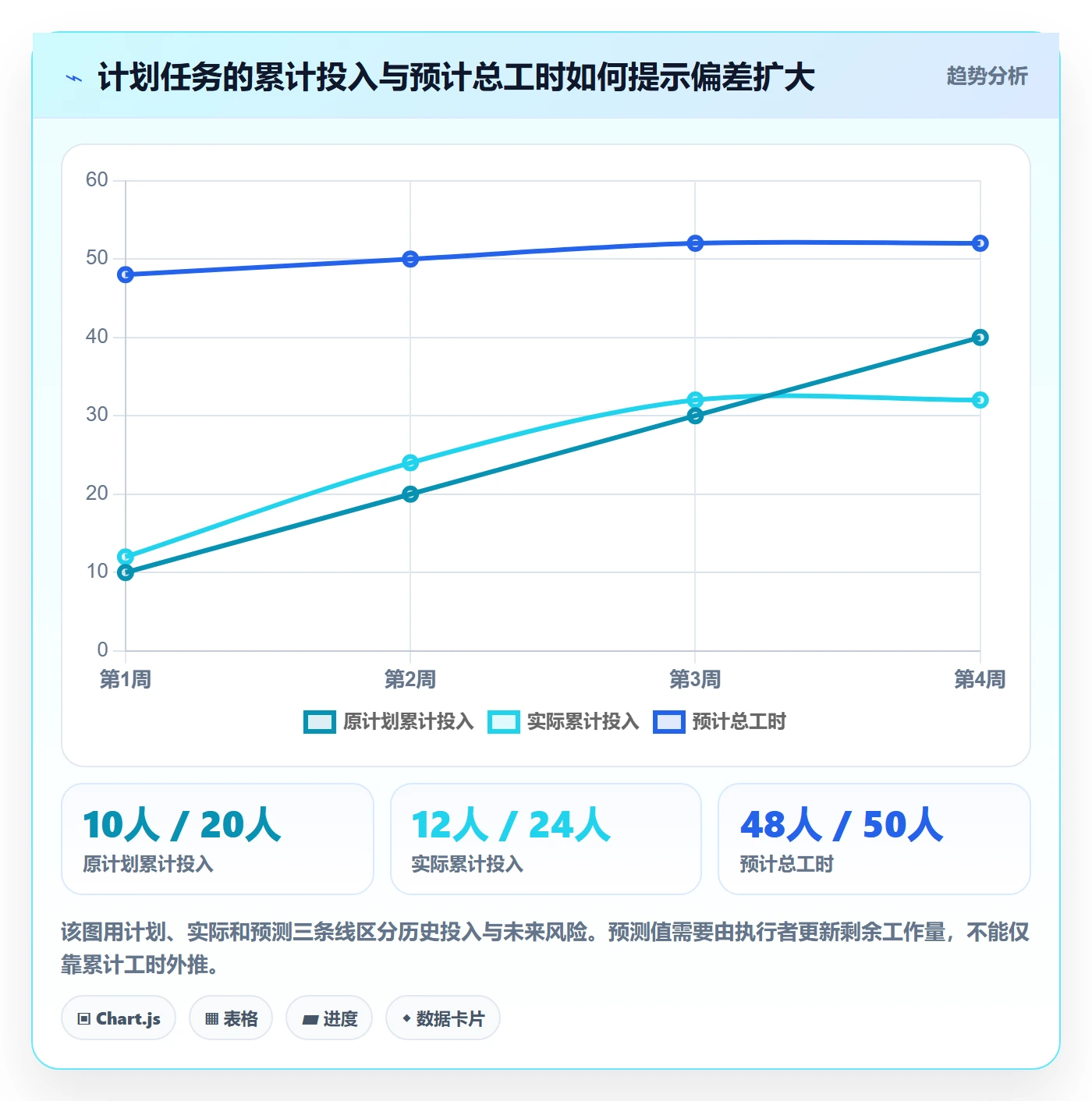 日报工时管理指南:PMO如何做好工时表,流程优化全流程