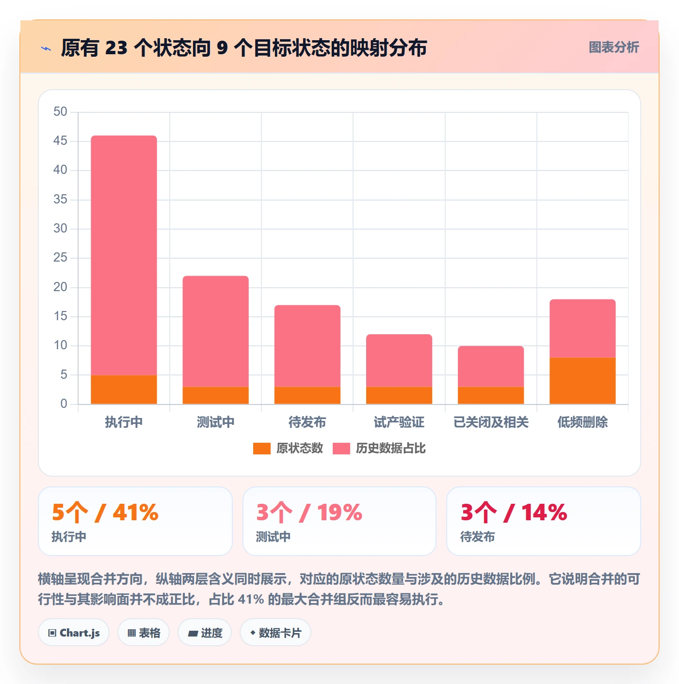 状态怎么做?企业管理者最佳实践:任务属性从0到1