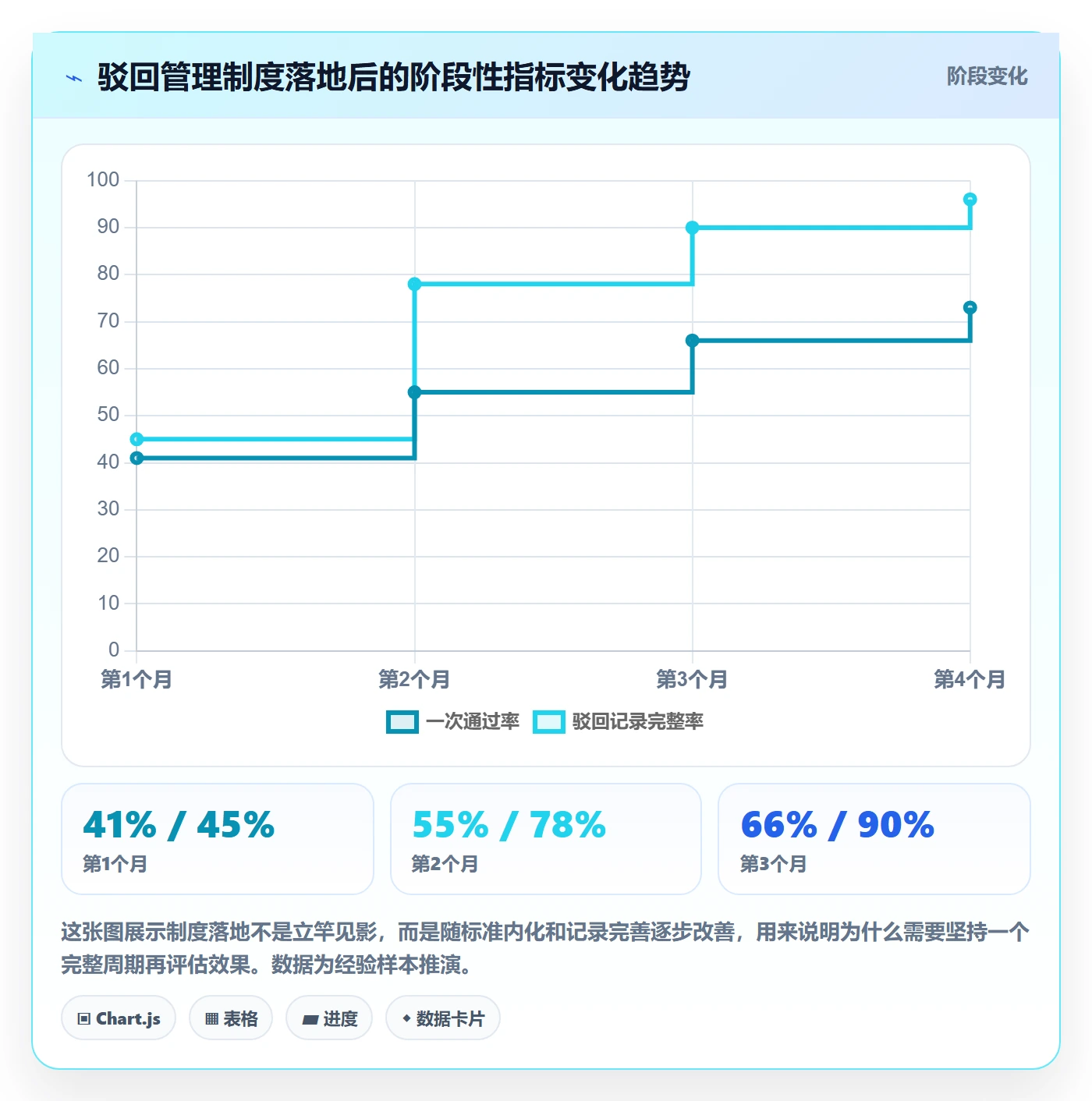 驳回管理方法大全:项目负责人任务验收制度设计落地清单