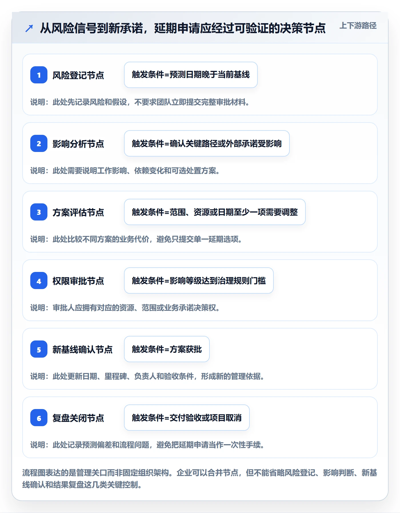 延期申请最佳实践：PMO延期管理流程优化，常见问题