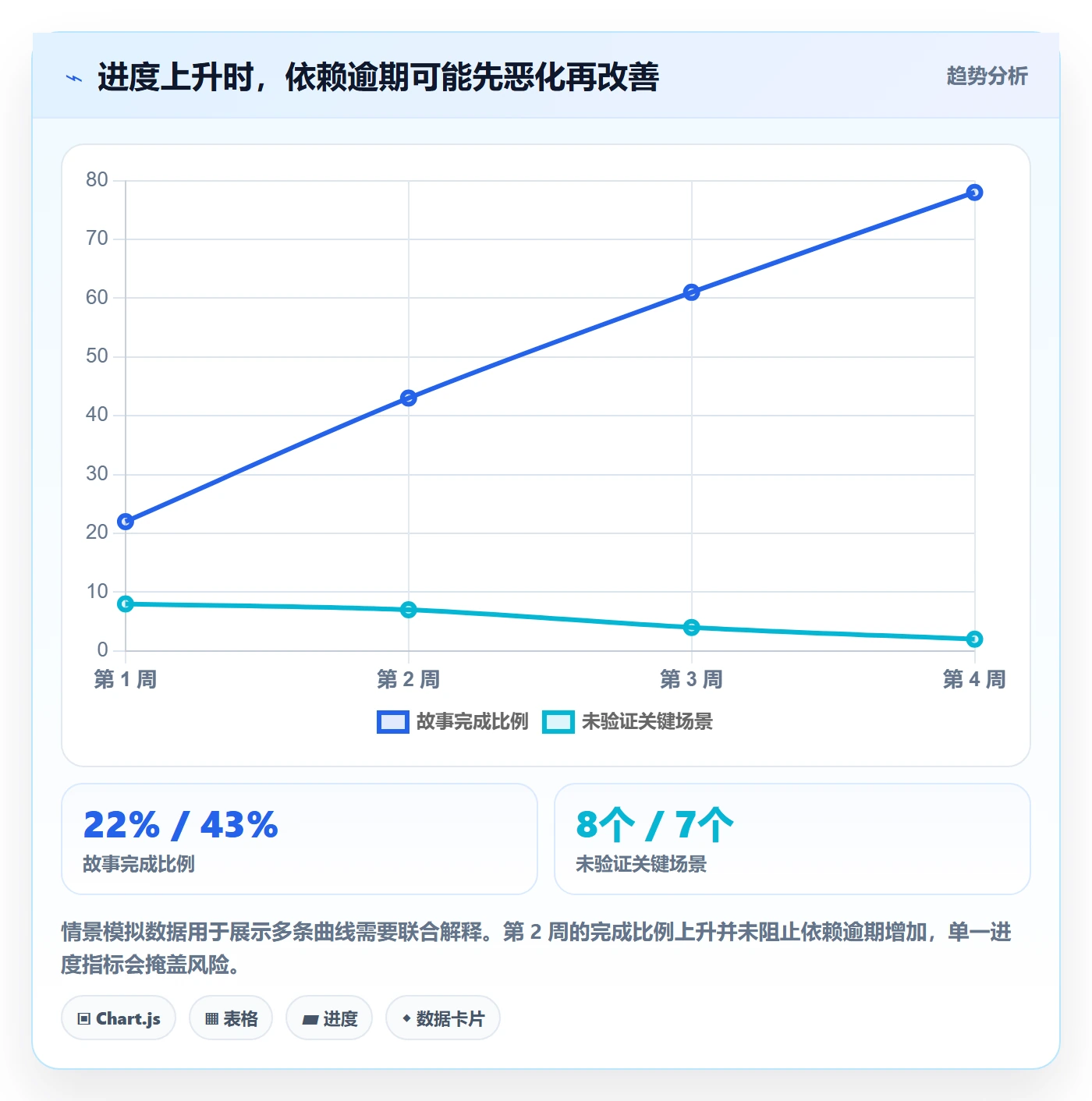 Epic流程与规范:项目成员敏捷项目风险控制关键指标