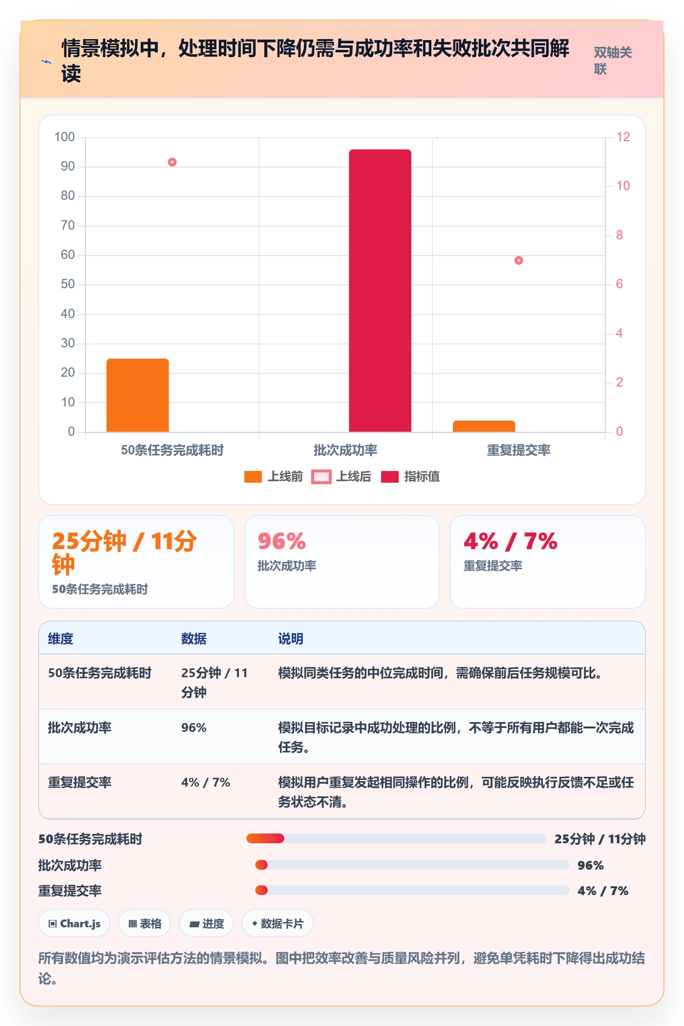 列表视图批量操作全流程：产品经理数据分析与一文讲清