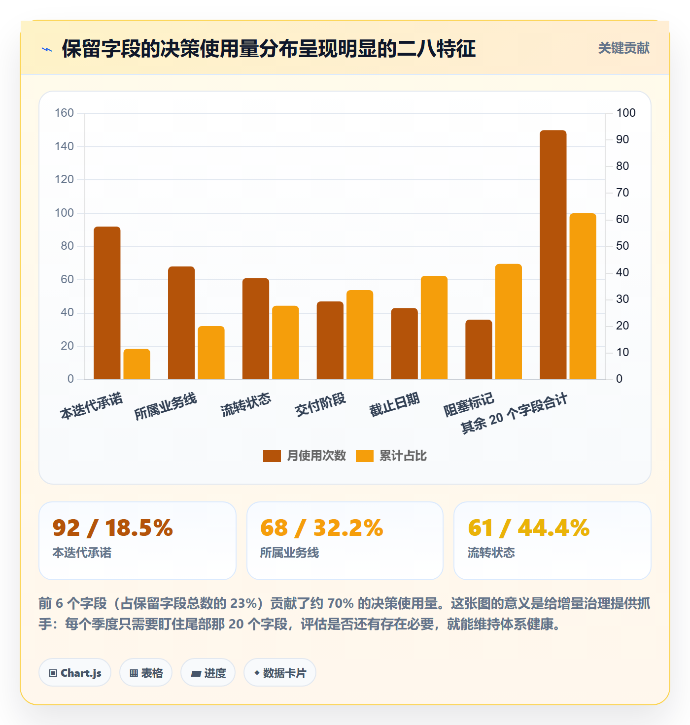 任务属性分类教程：项目负责人流程优化，避坑指南