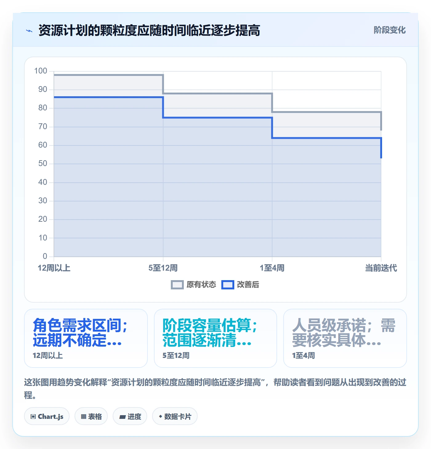 投入比例怎么做?PMO入门指南:人力资源计划从0到1