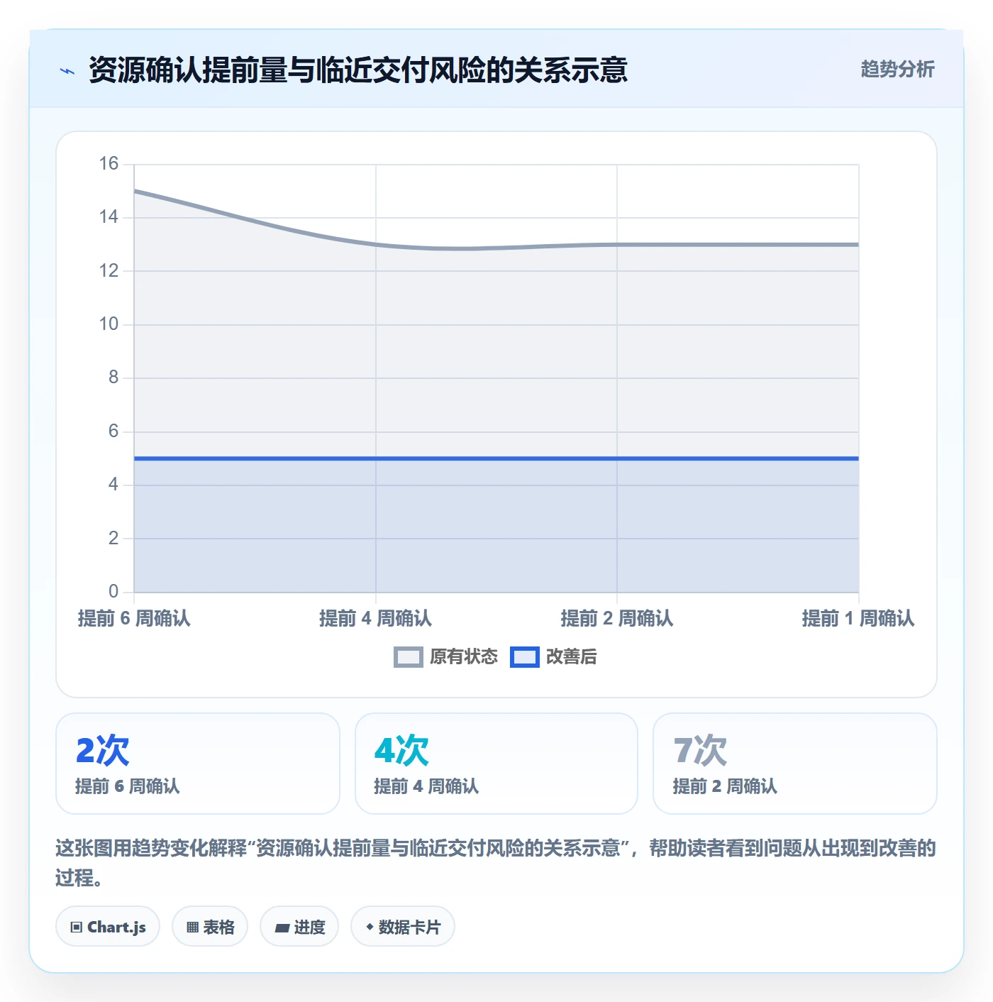 人力规划落地方案:项目经理开展人力资源计划的入门指南案例解析