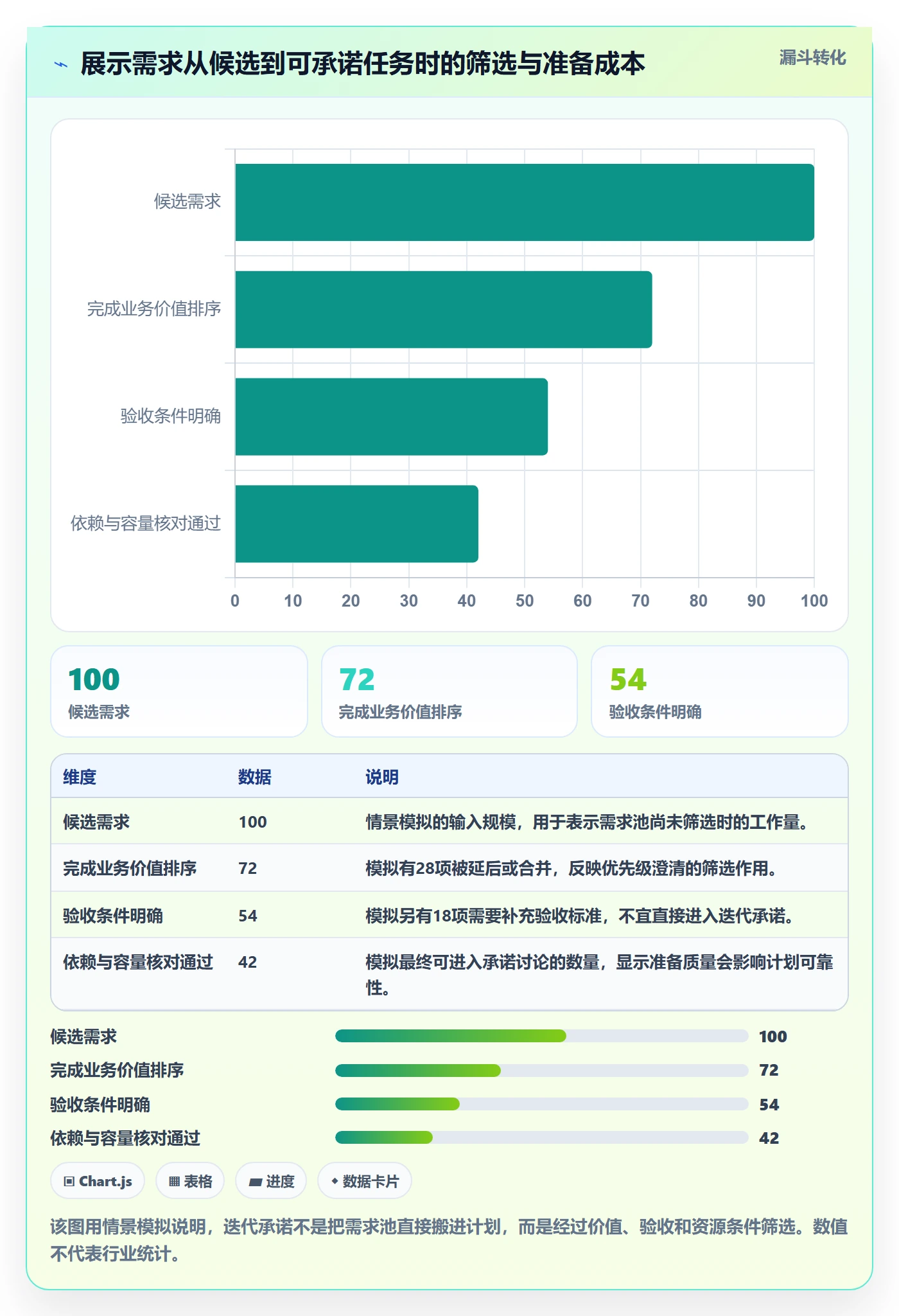 迭代任务流程与规范：项目经理迭代管理协同管理关键指标