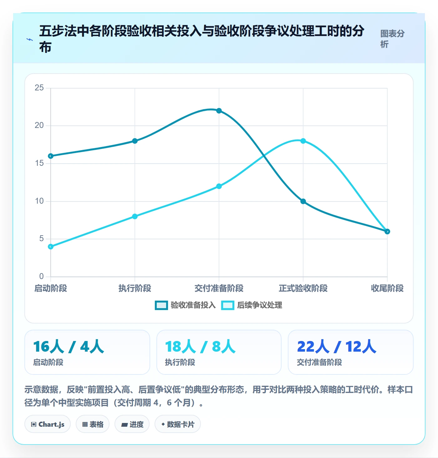 验收标准最佳实践:实施团队项目目标落地方案,常见问题