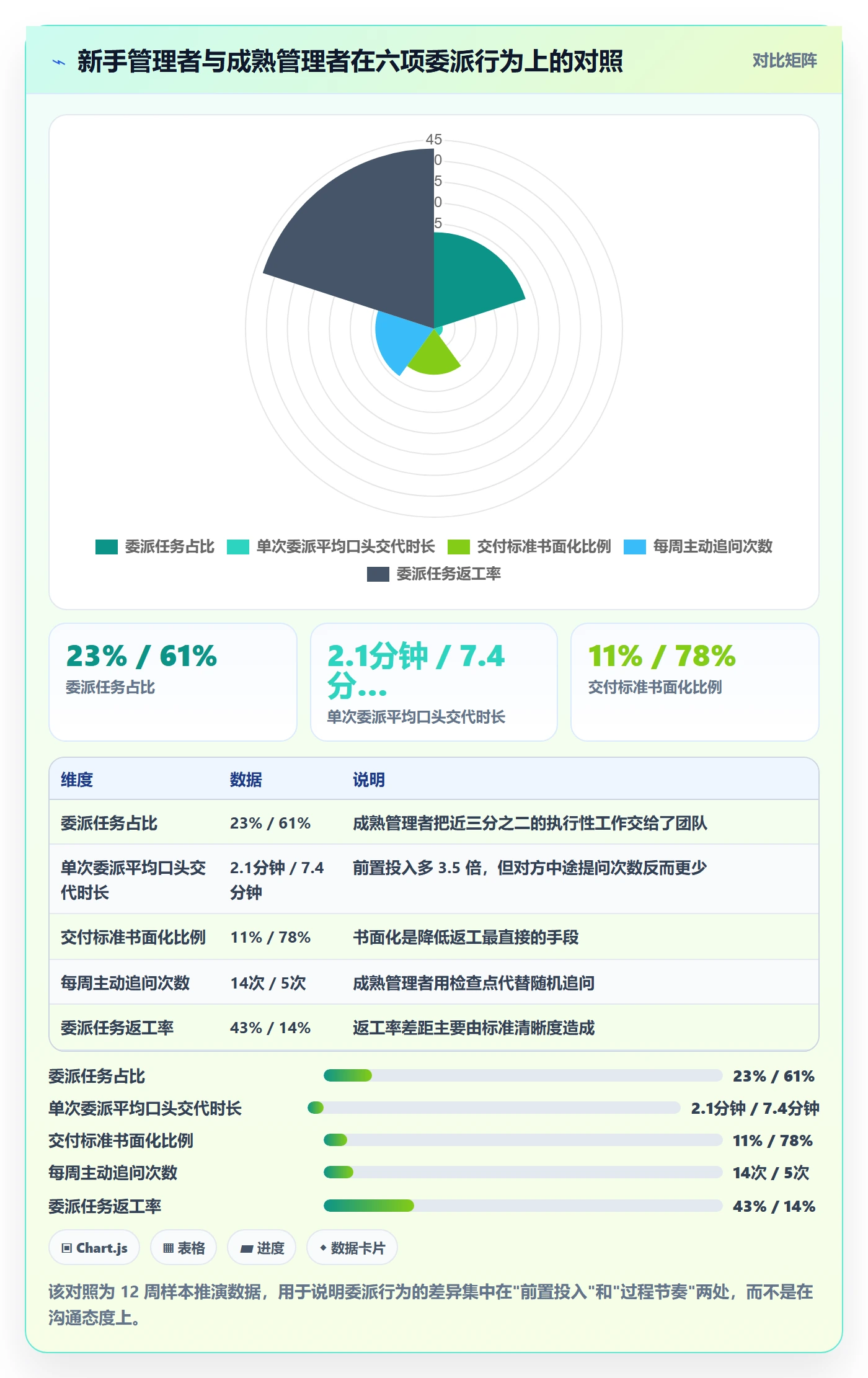 任务分派委派教程:管理层入门指南,避坑指南