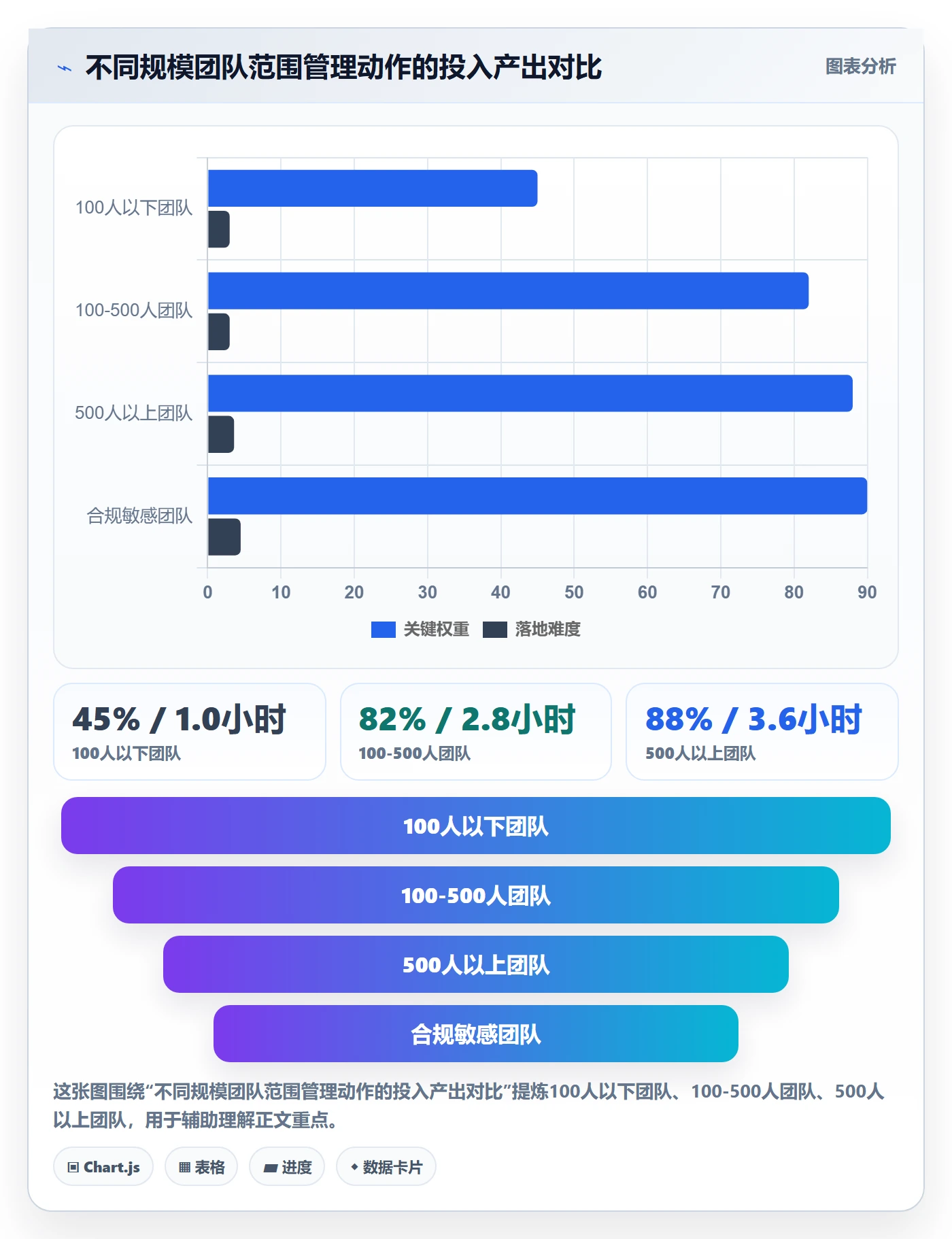 范围定义管理指南:研发团队如何做好项目范围,落地方案全流程