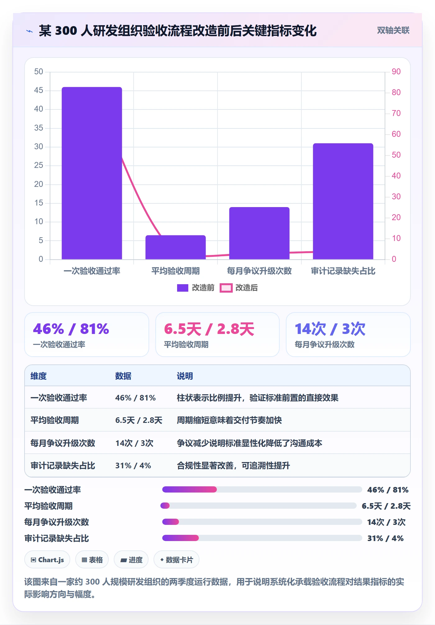 任务验收如何做好审核?项目负责人落地方案与操作步骤