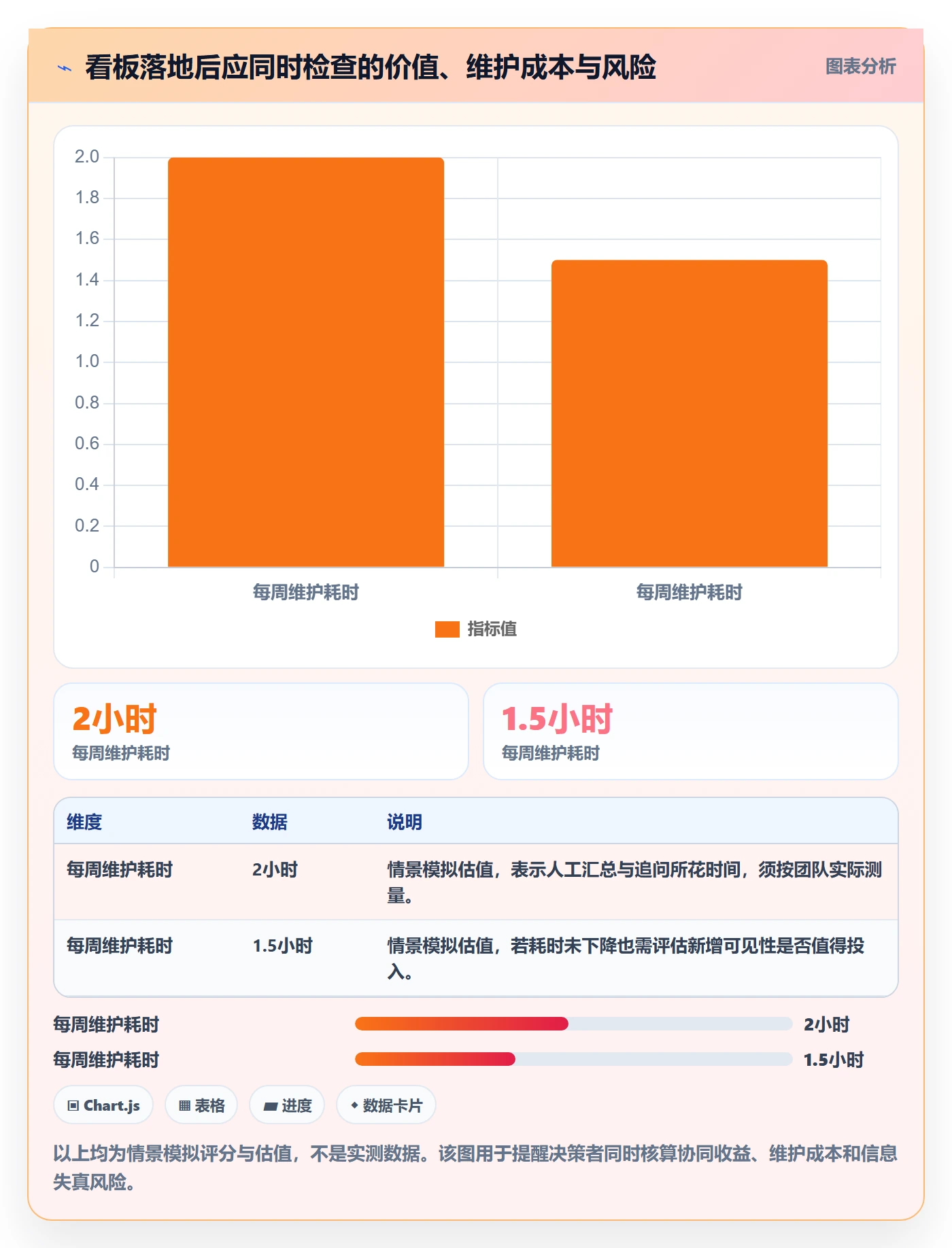 看板管理方法大全:研发团队看板协同管理落地清单
