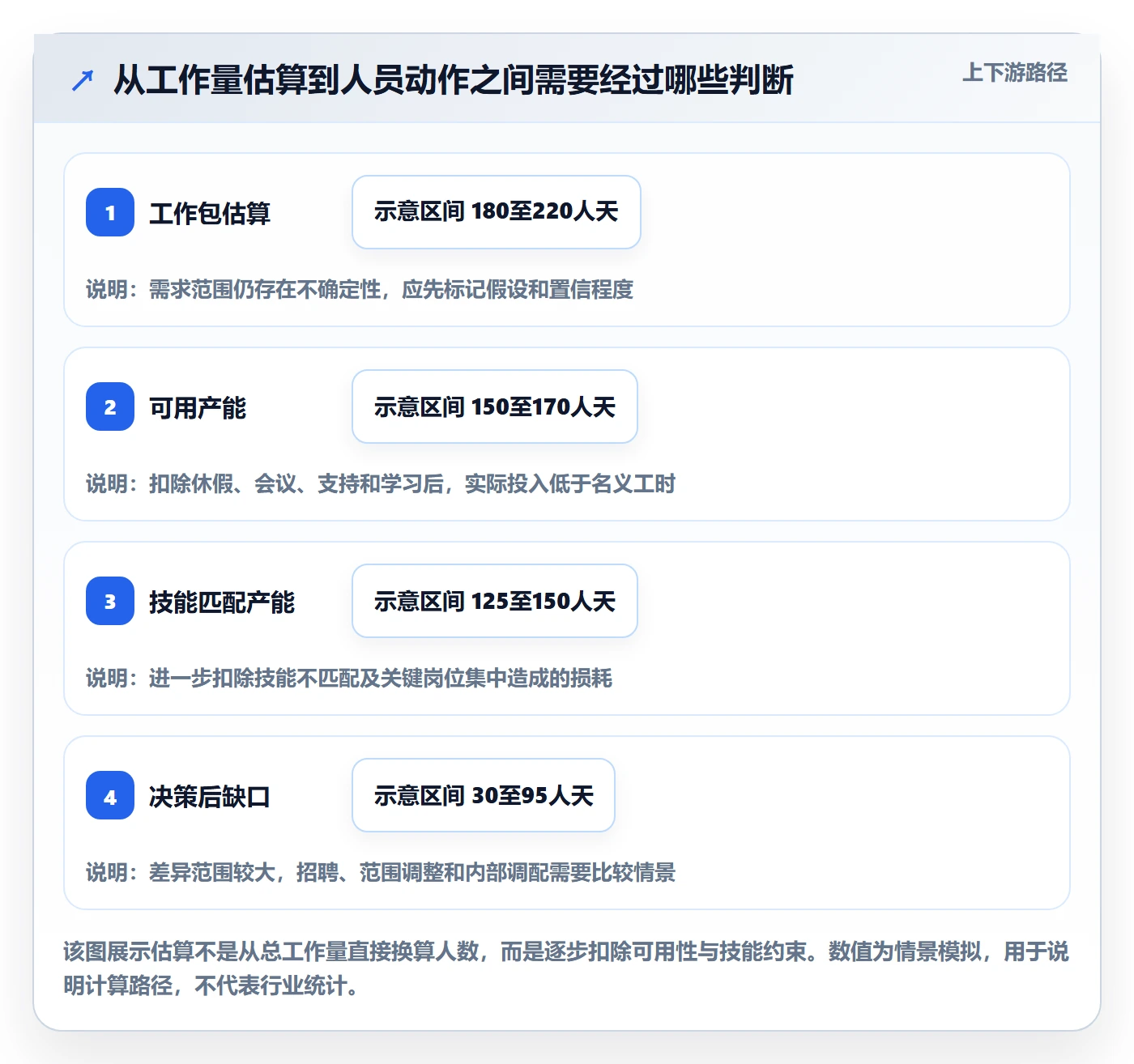 人力资源计划工作量全流程：研发团队制度设计与一文讲清