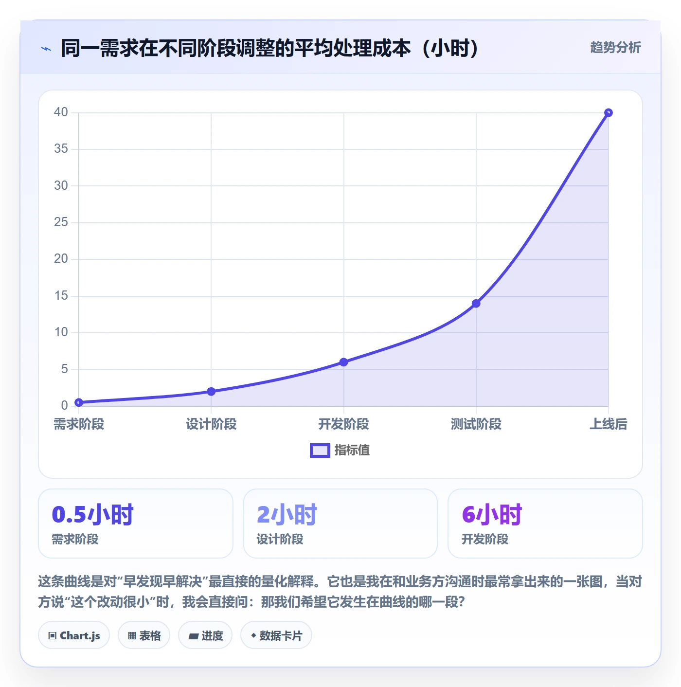 项目范围范围教程:产品经理落地方案,避坑指南