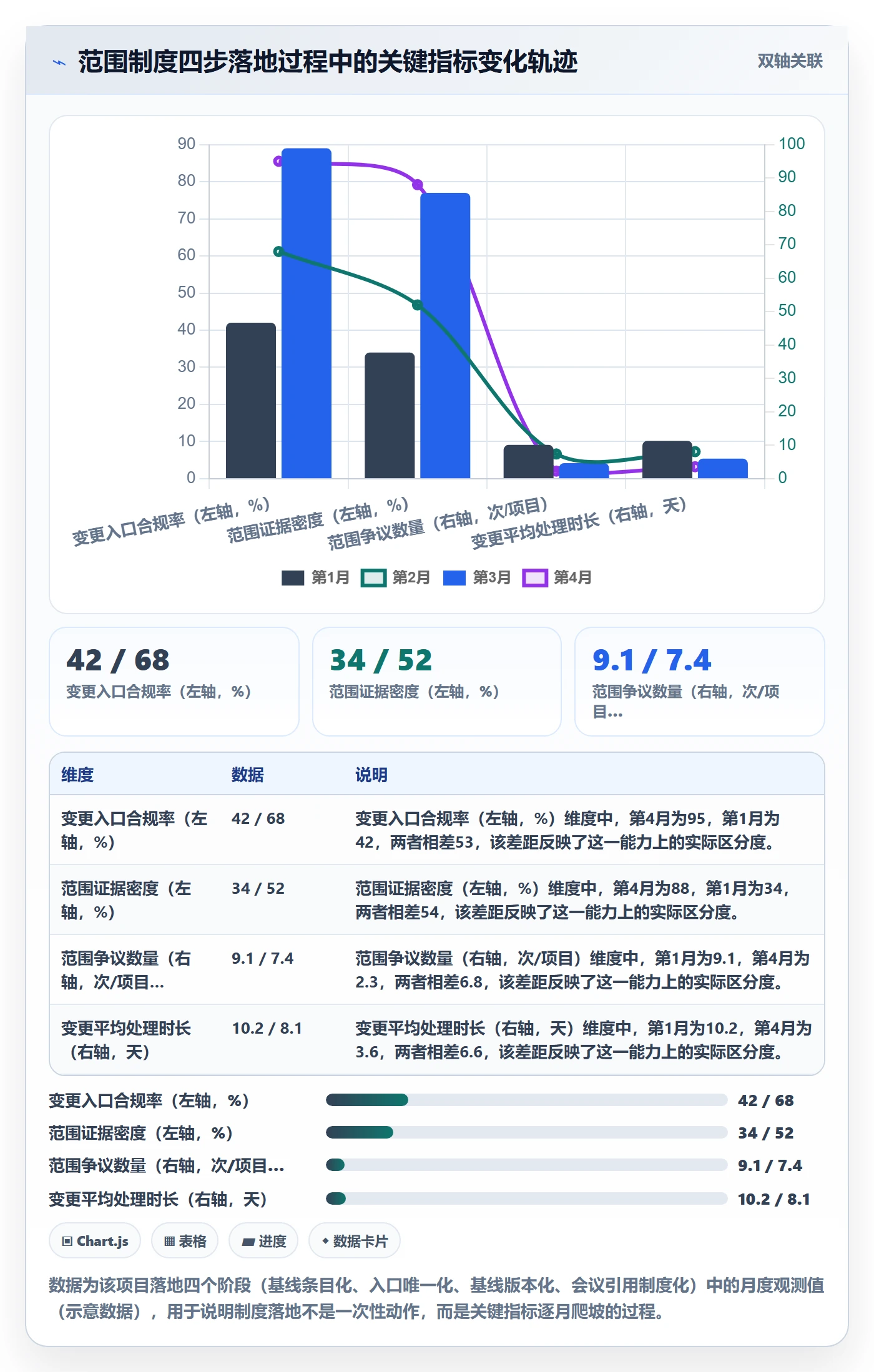 Scope流程与规范:PMO项目范围制度设计关键指标