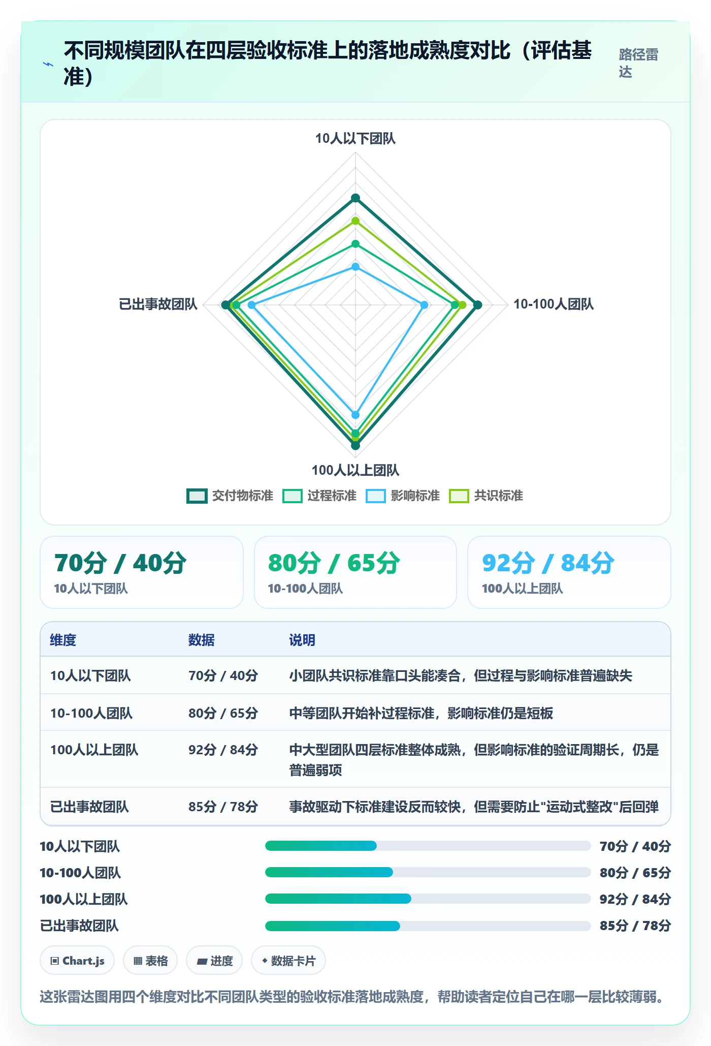 任务验收如何做好确认完成?项目成员数据分析与操作步骤
