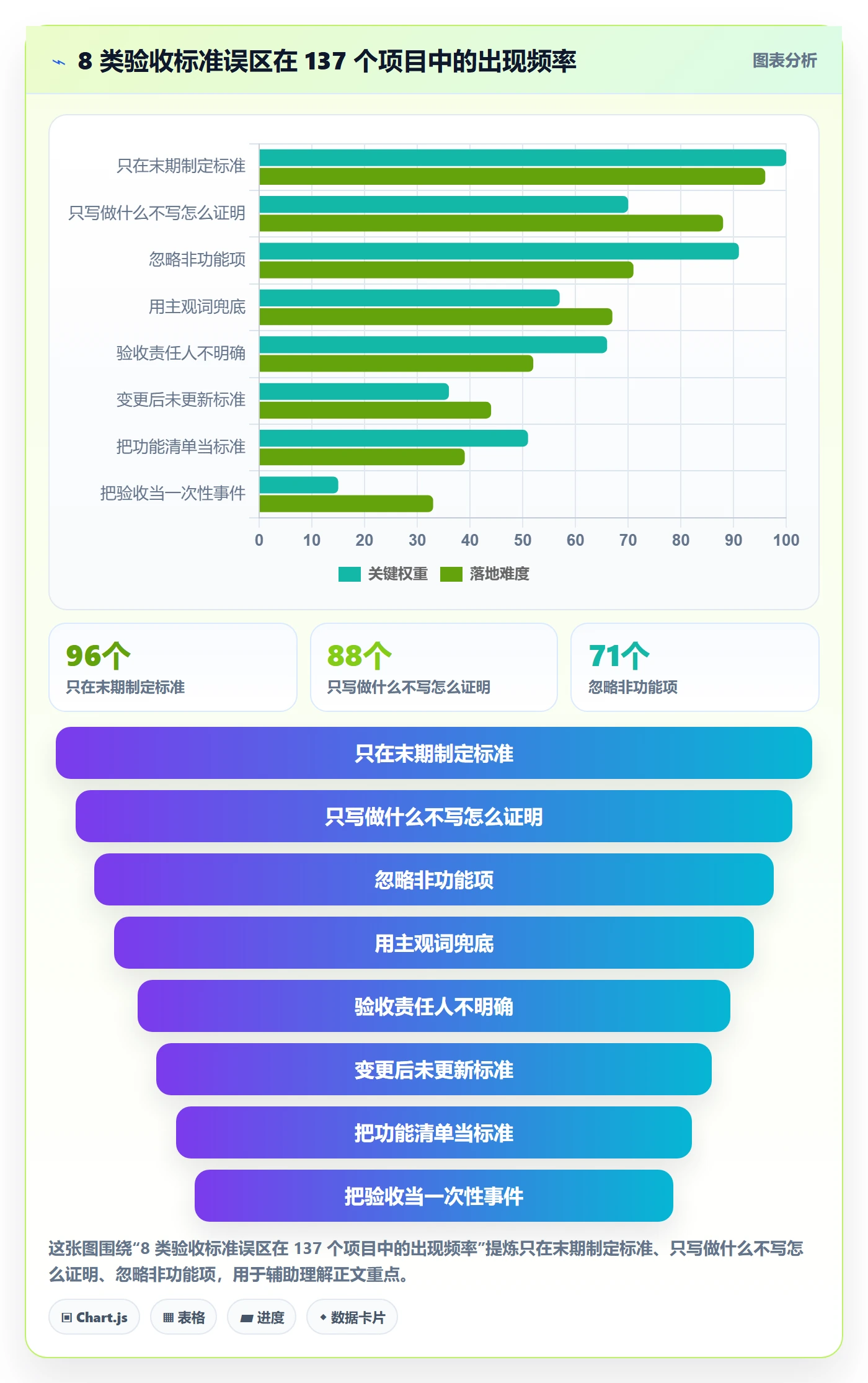 任务验收验收标准教程:PMO风险控制,避坑指南