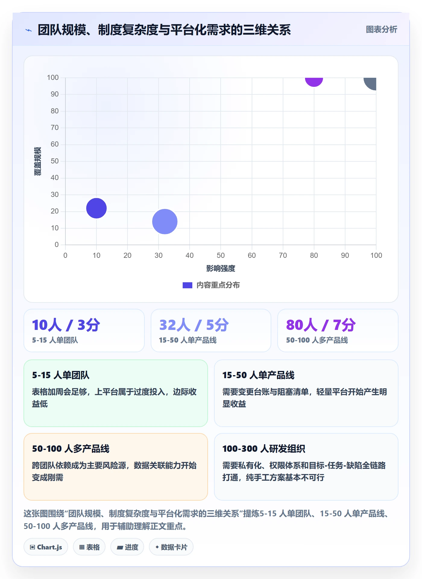 目标进度管理指南:产品经理如何做好项目目标,制度设计全流程