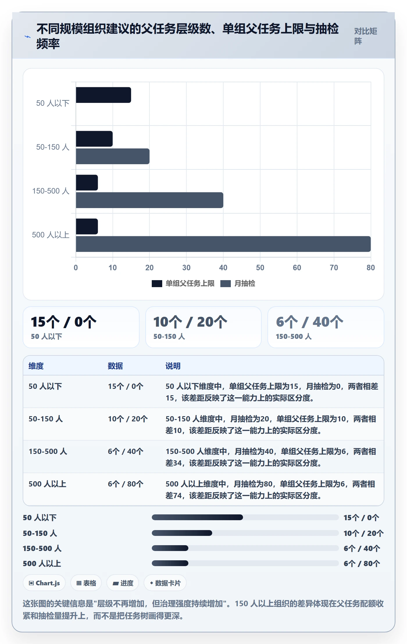 父任务管理方法大全:企业管理者任务管理协同管理落地清单