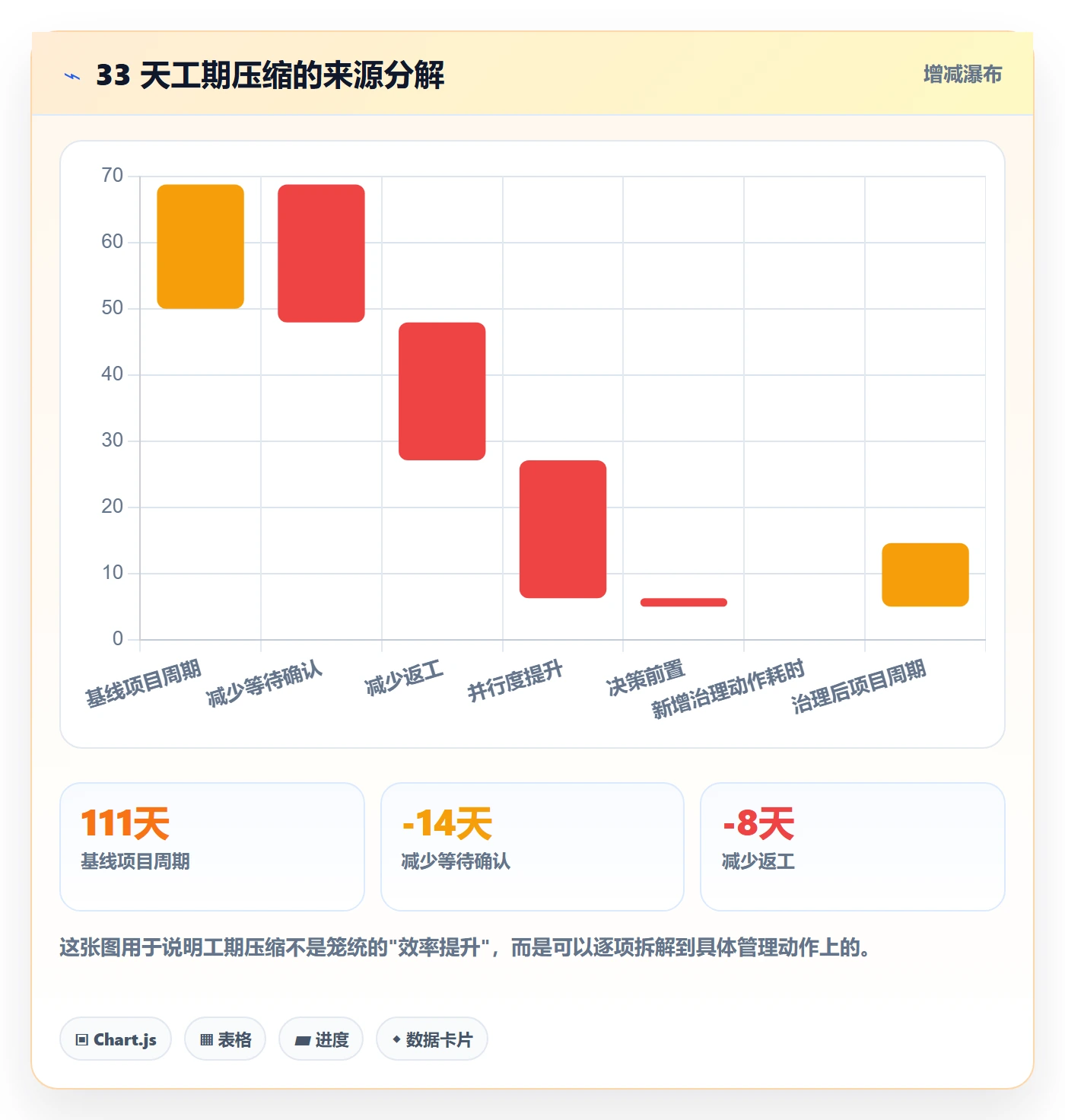 前置任务实操方法:企业管理者提升任务依赖效率的入门指南方法与模板