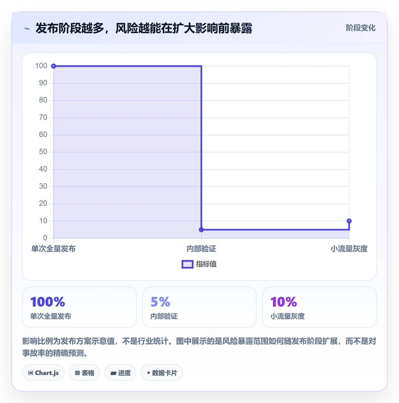 发布管理上线计划教程：实施团队实操方法，避坑指南