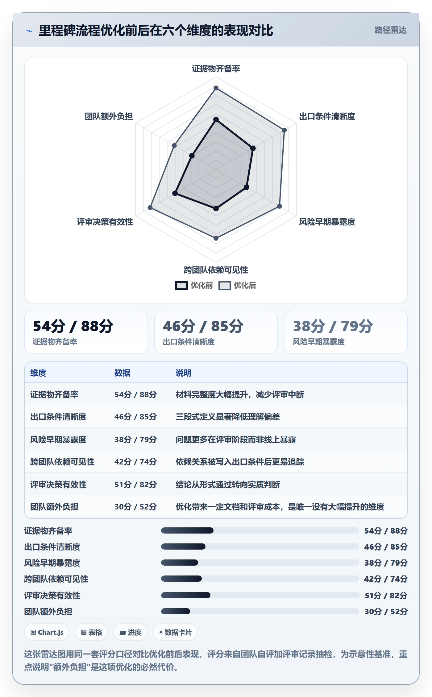 里程碑最佳实践：产品经理里程碑流程优化，常见问题