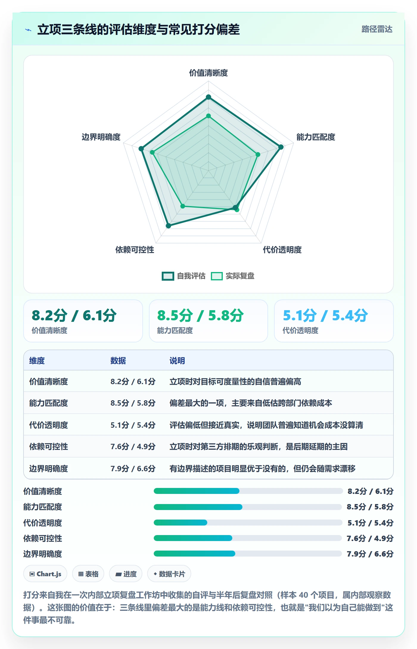 项目立项项目名称全流程:项目经理最佳实践与一文讲清