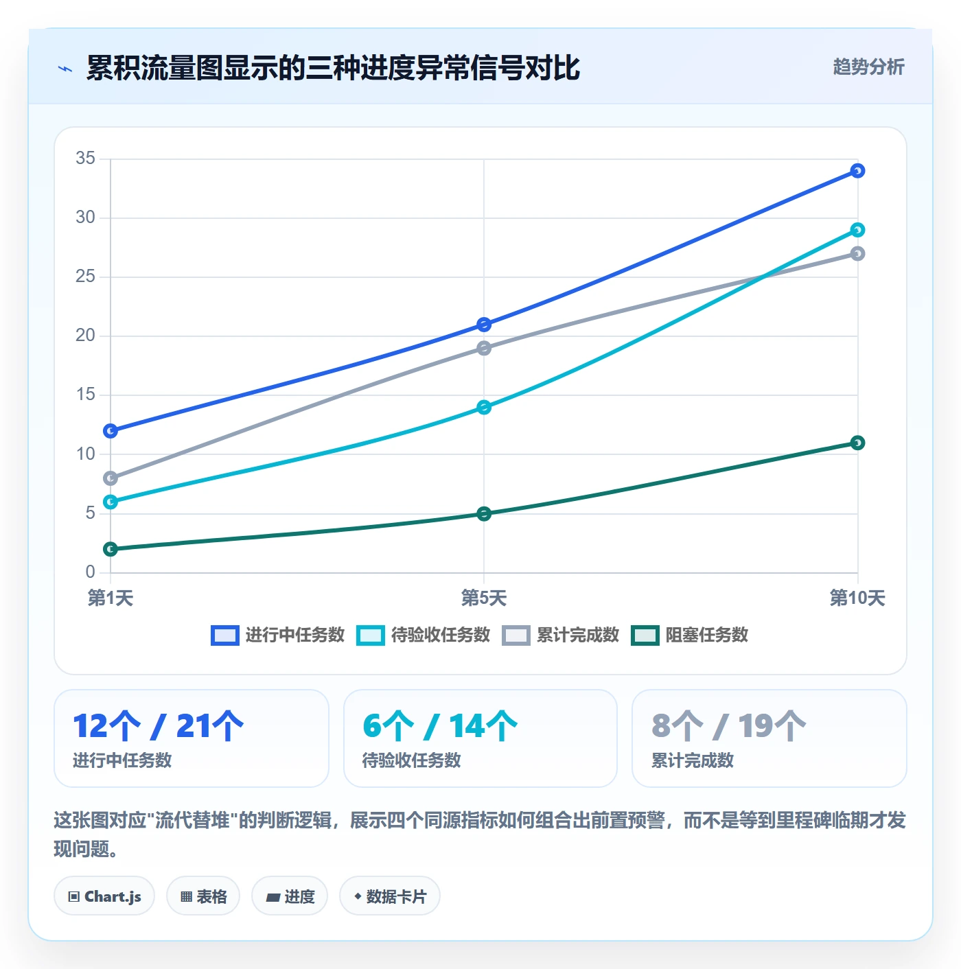 任务进度管理方法大全:PMO进度管理流程优化落地清单
