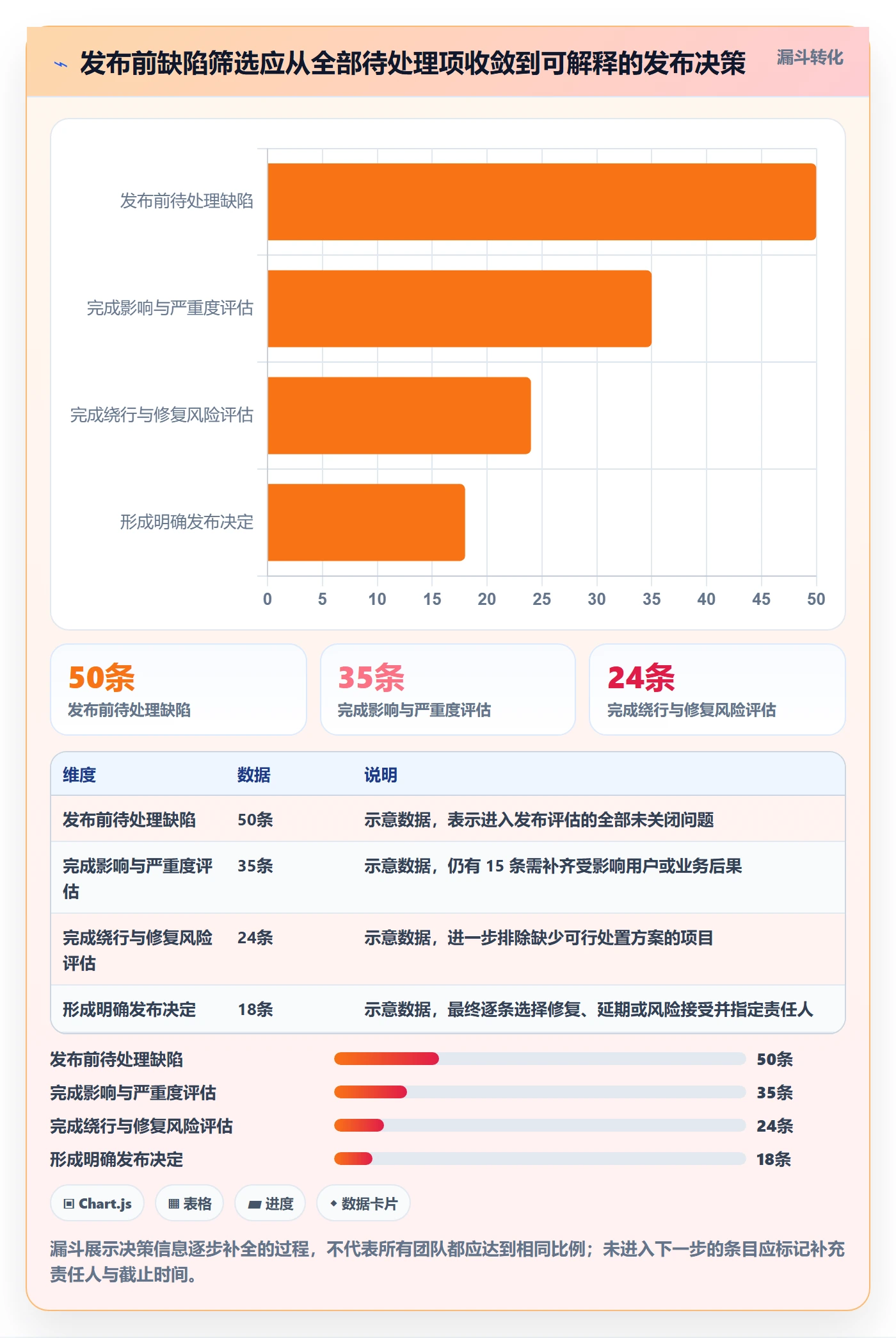 关闭落地方案:产品经理开展Bug / 缺陷的落地方案案例解析