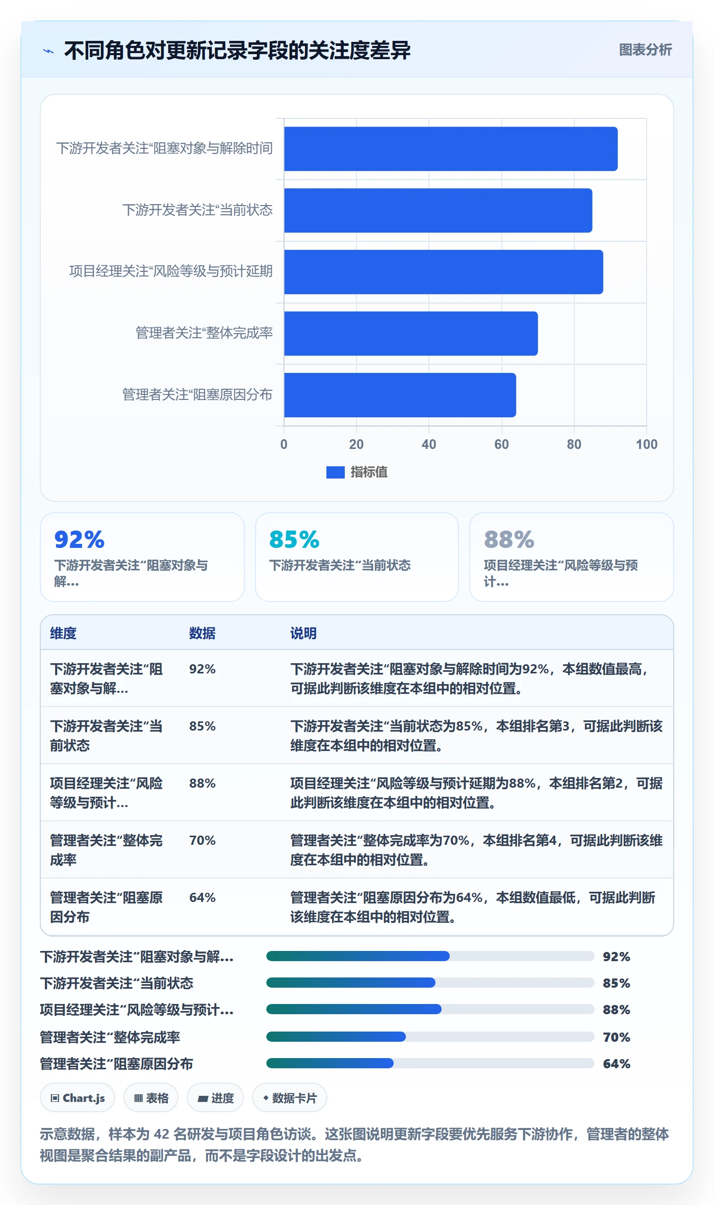 更新记录实操方法：企业管理者提升进度跟踪效率的最佳实践方法与模板