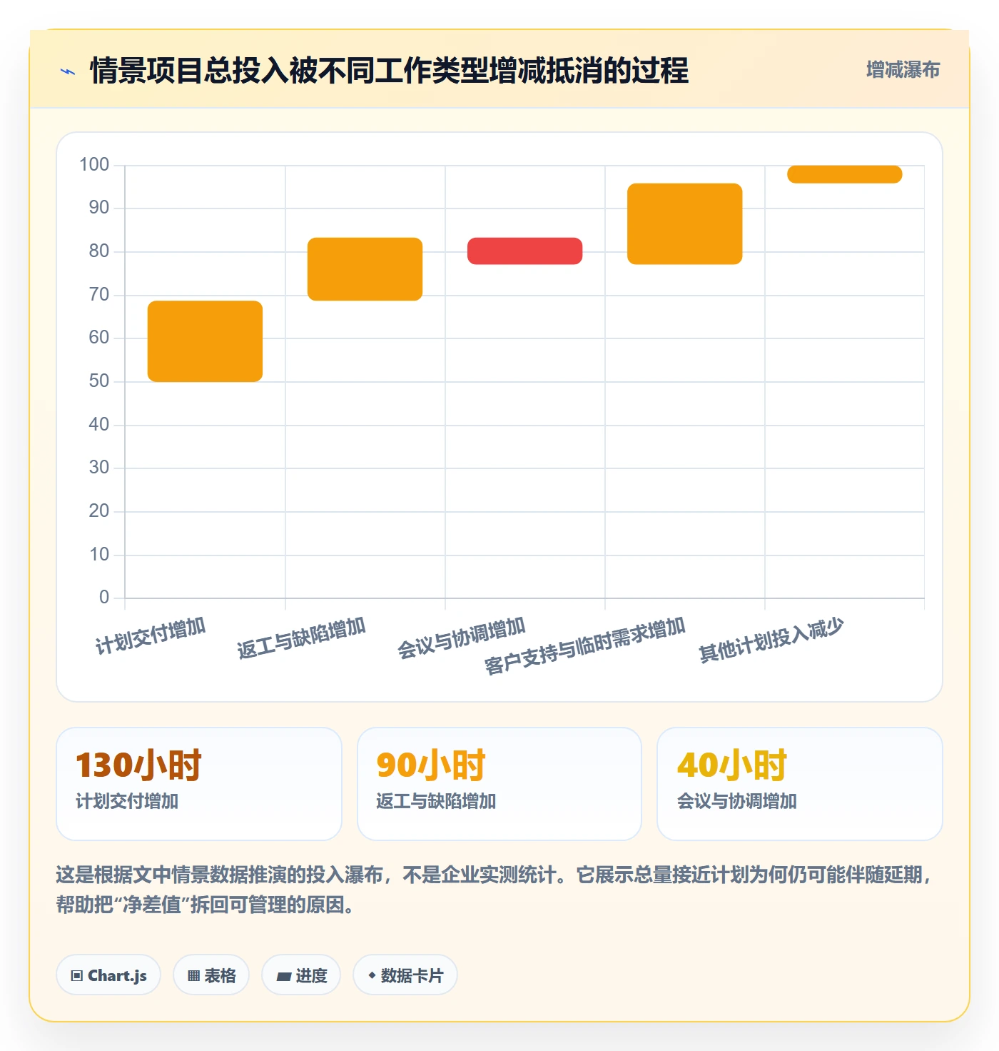 工时管理如何做好工时?项目成员制度设计与操作步骤