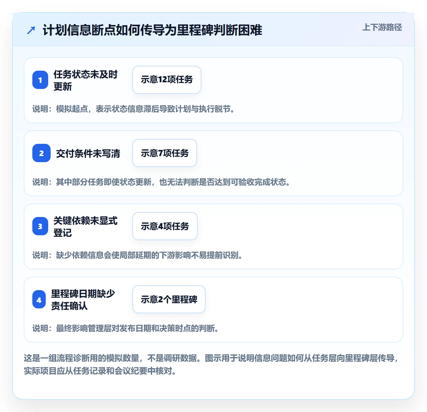 基线对比落地方案:研发团队开展甘特图的流程优化案例解析