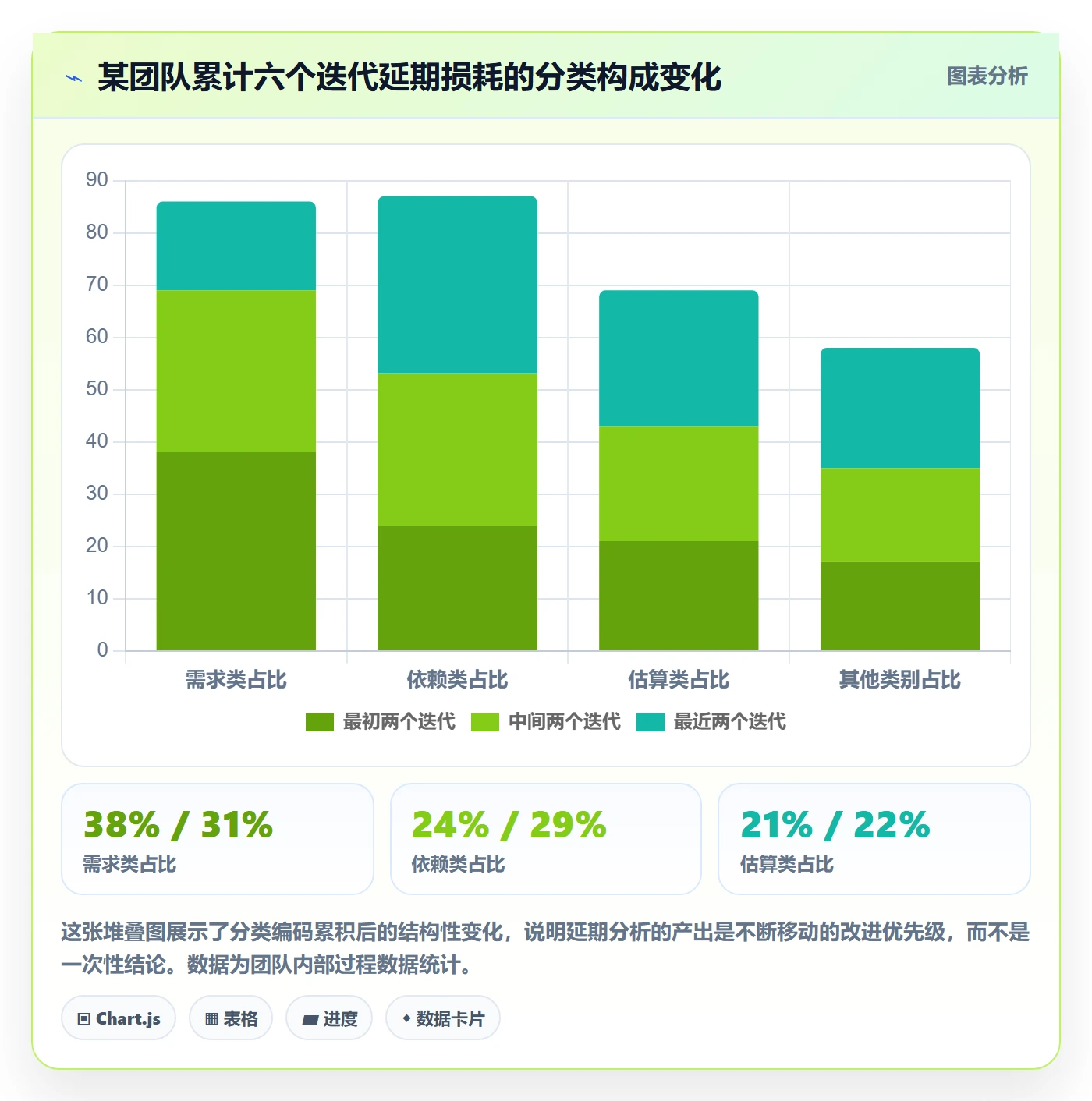 延期管理如何做好延期分析？项目经理实操方法与操作步骤