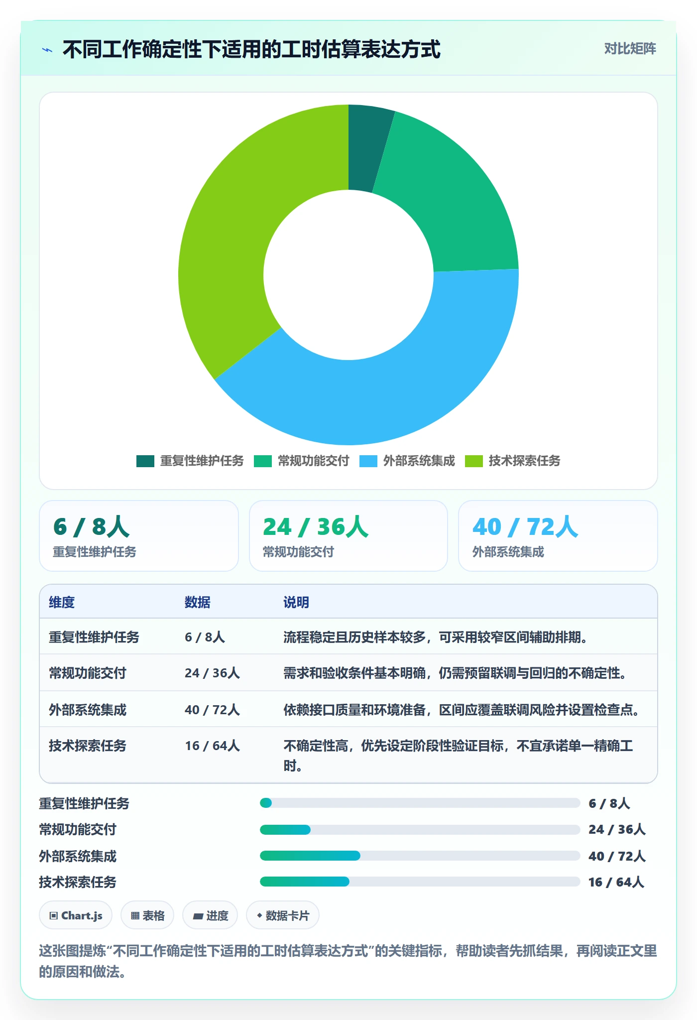 工时统计管理指南:项目负责人如何做好工时管理,风险控制全流程