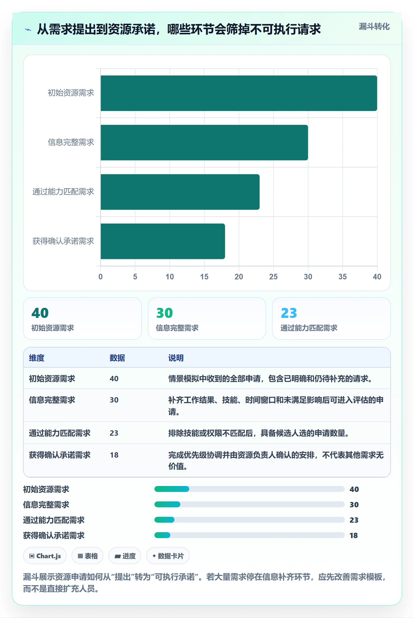 资源管理如何做好资源池？项目经理实操方法与操作步骤