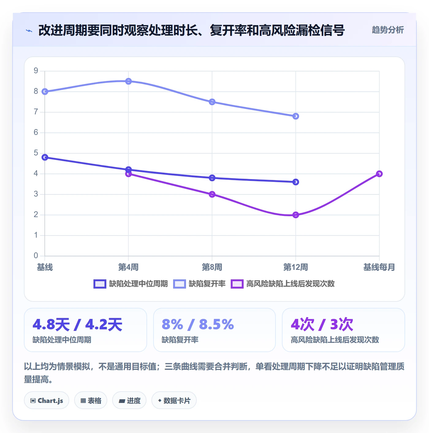 验证管理方法大全:研发团队Bug / 缺陷效率提升落地清单