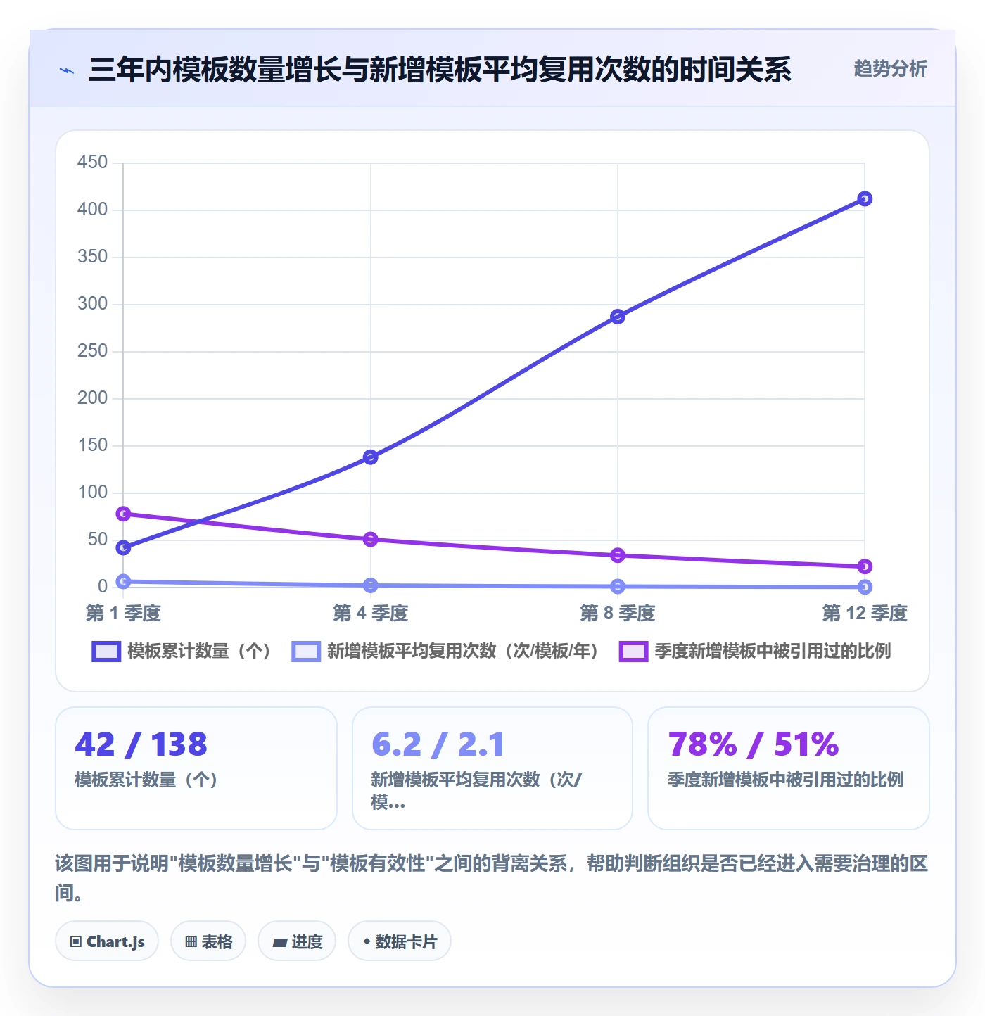 模板流程管理方法大全:PMO项目模板效率提升落地清单