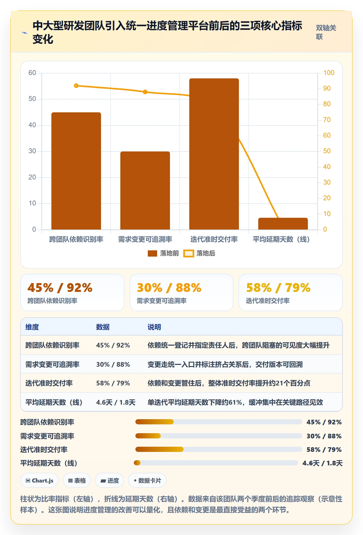 进度管理项目进度全流程:研发团队最佳实践与一文讲清