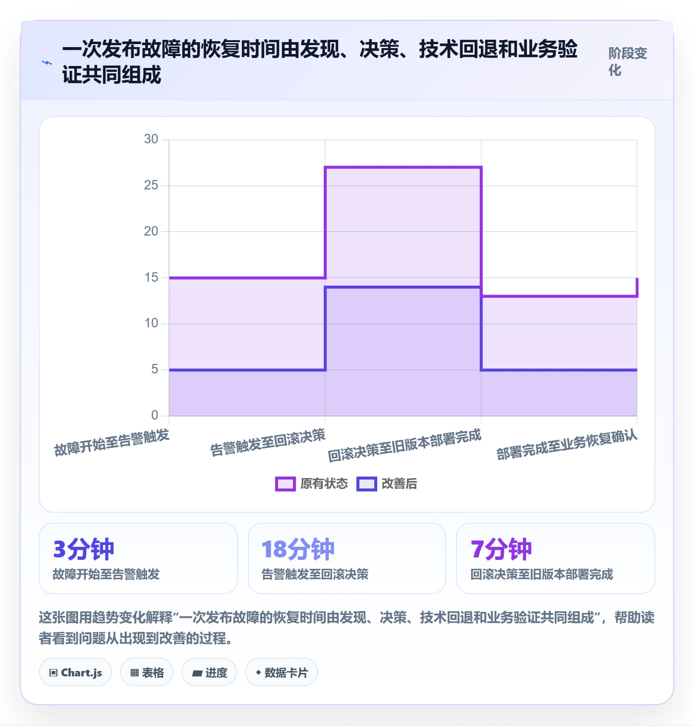 发布管理回滚全流程：企业管理者数据分析与一文讲清